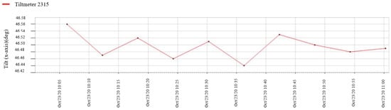 Sustainability 14 08664 g0a1 550