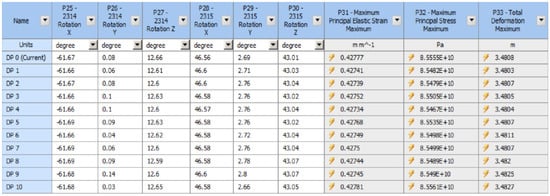 Sustainability 14 08664 g0a2 550