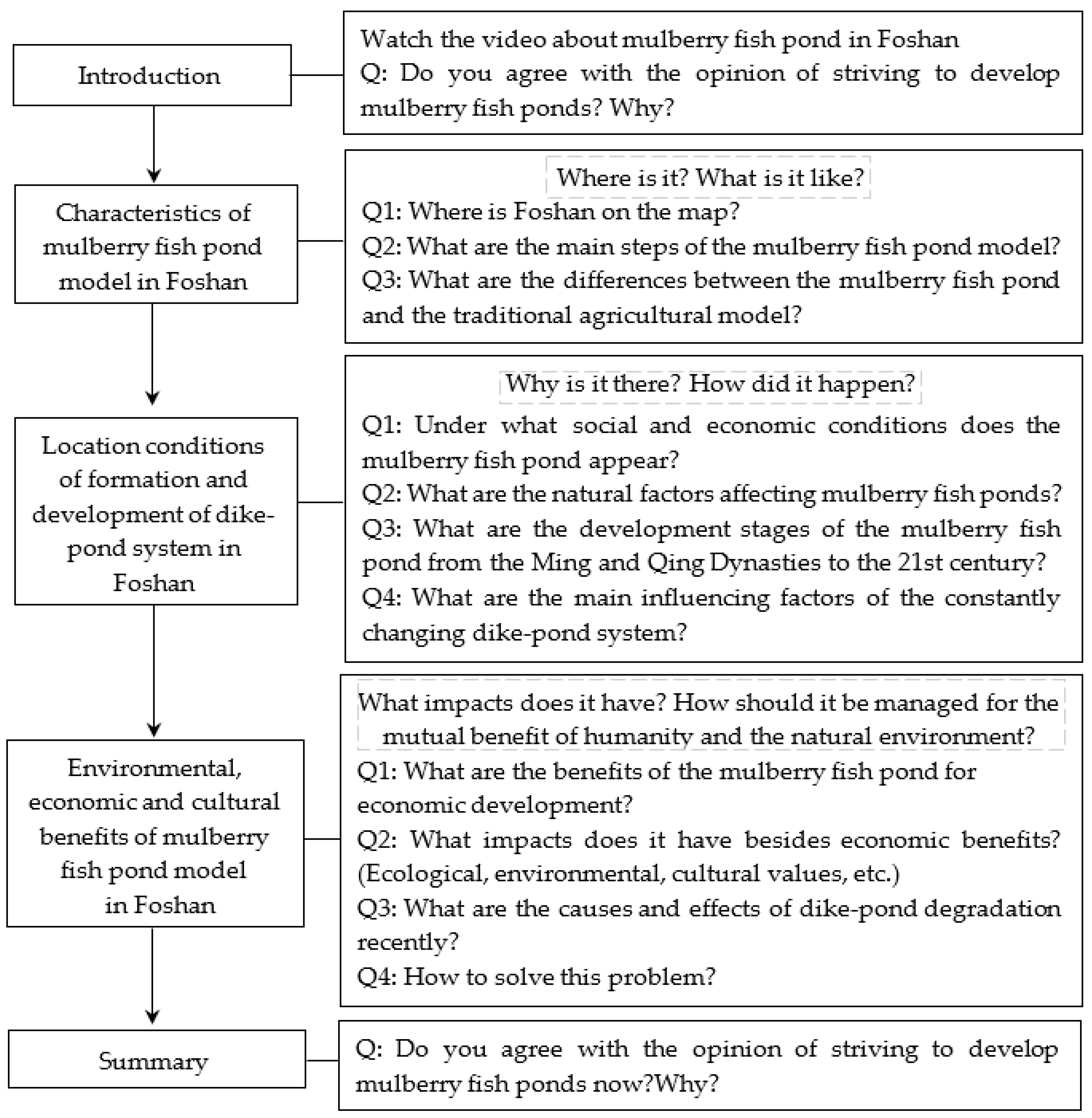 Sustainability 14 08676 g001