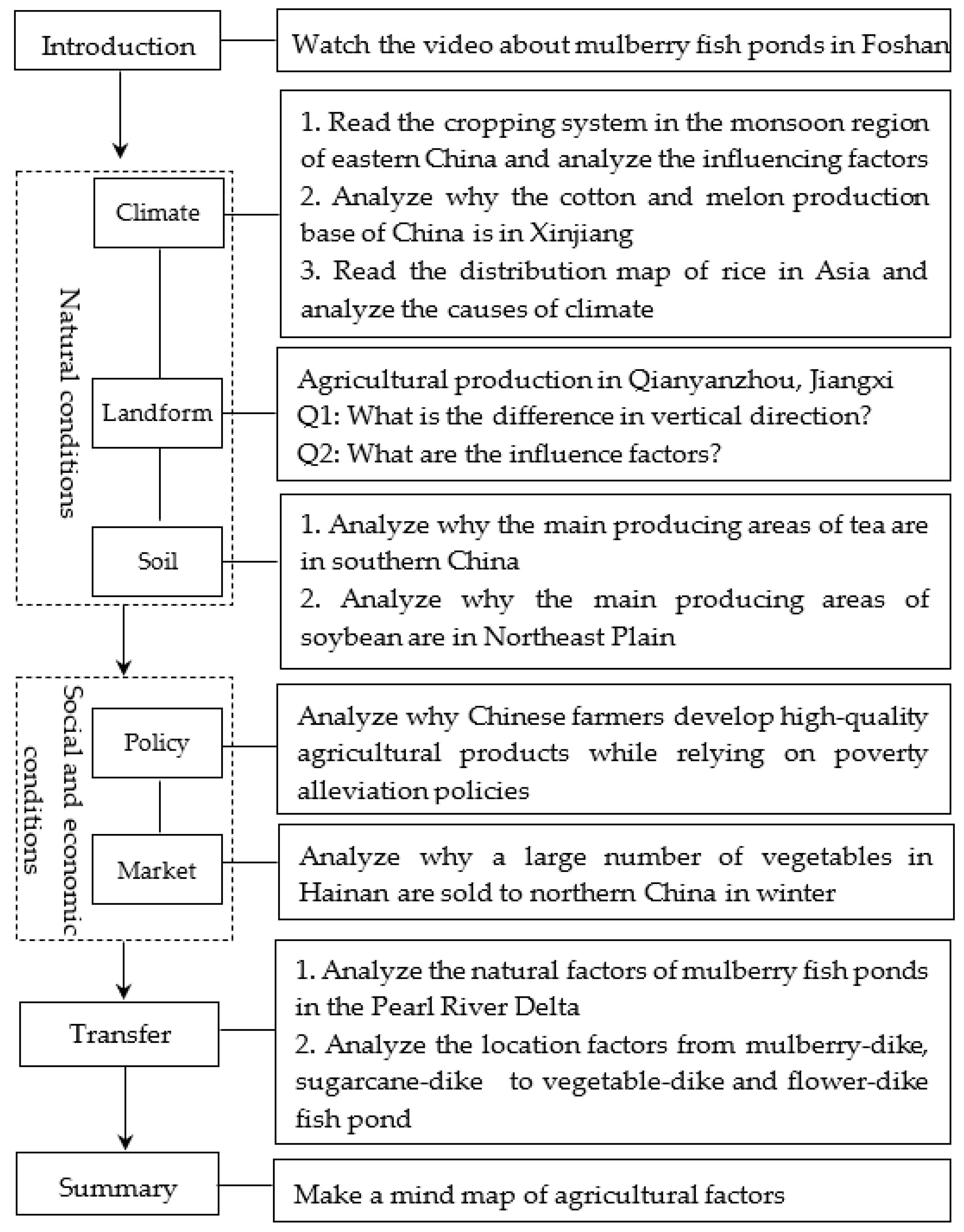 Sustainability 14 08676 g002