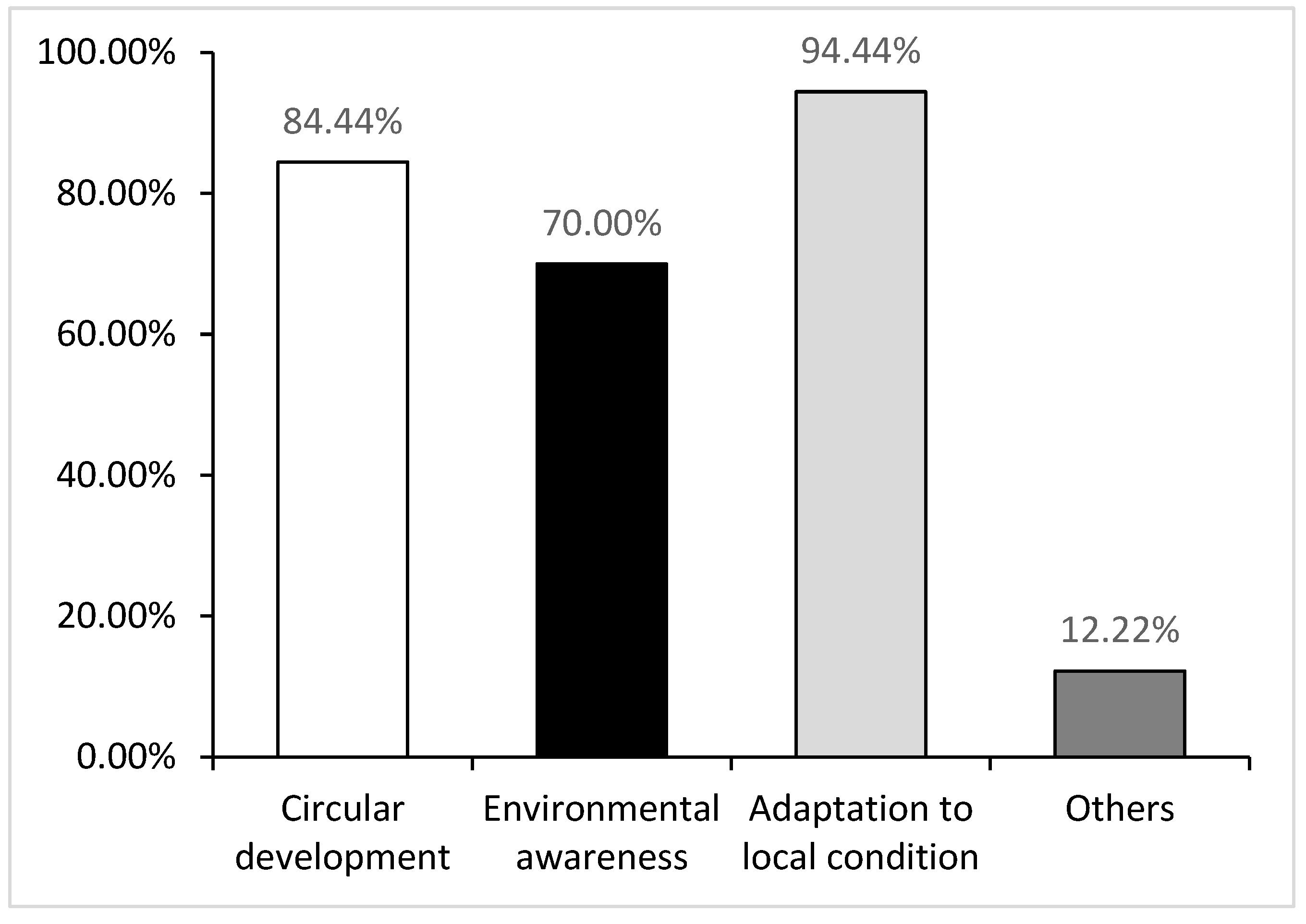 Sustainability 14 08676 g003
