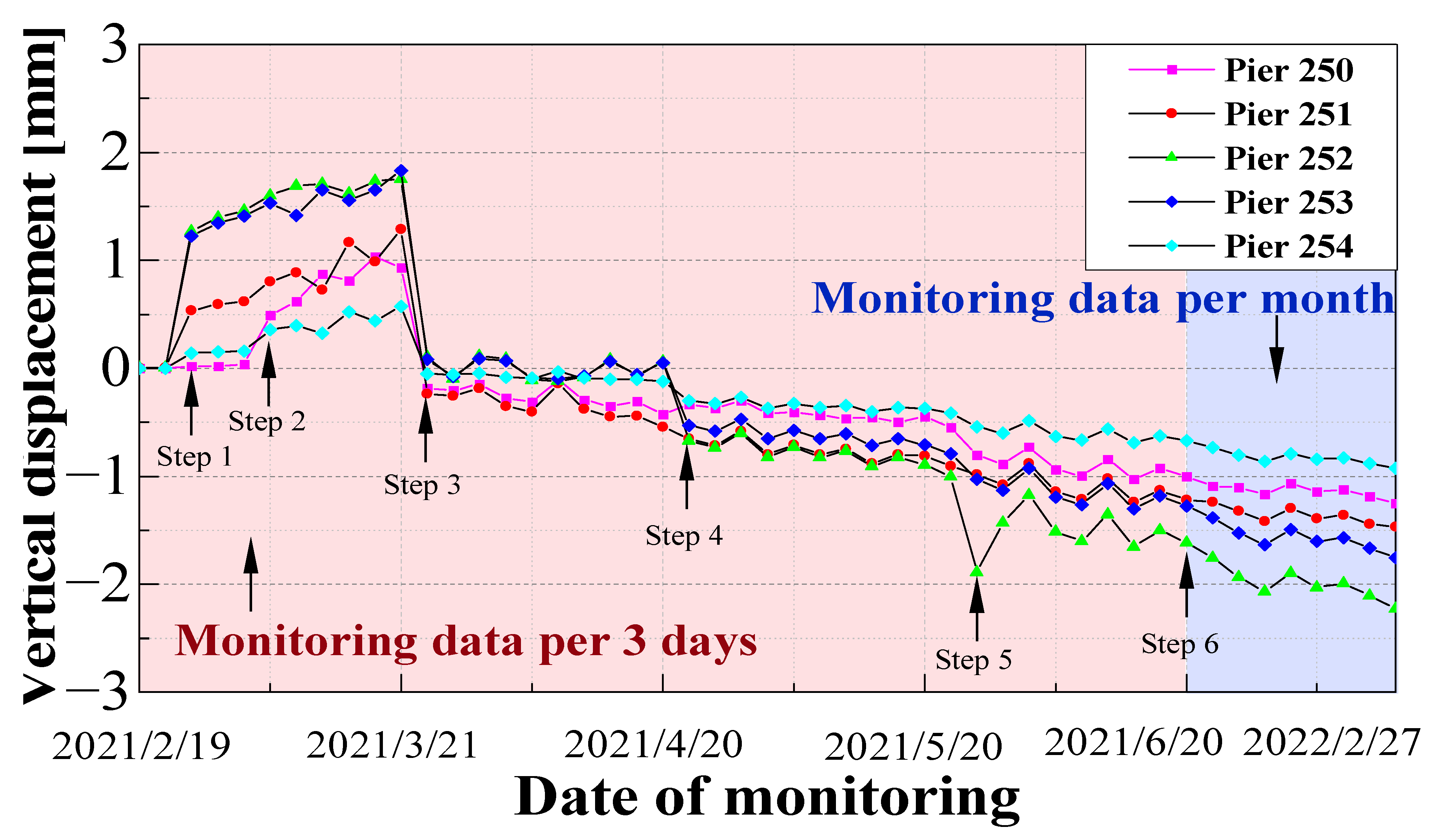 Sustainability 14 08700 g005