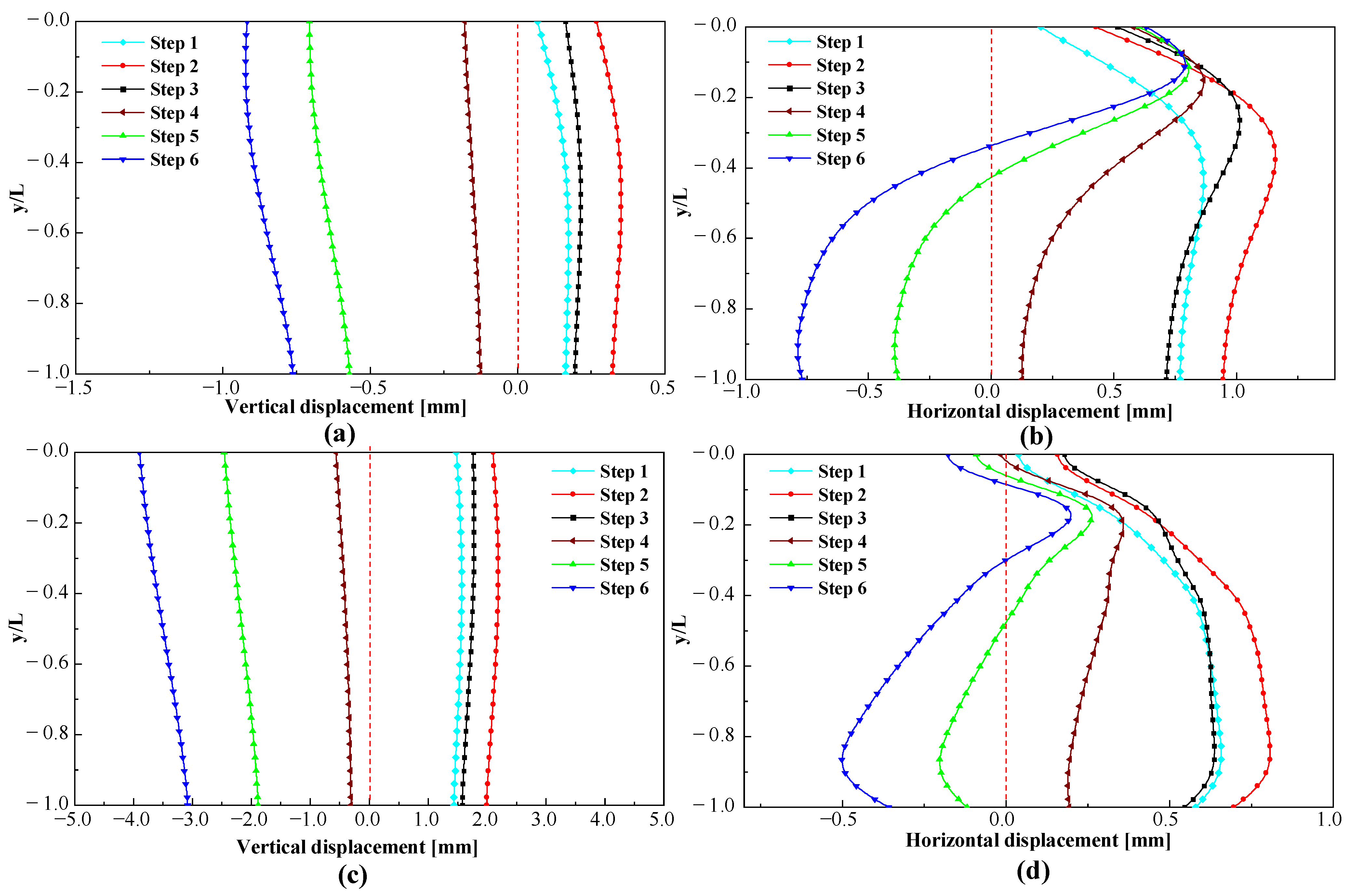 Sustainability 14 08700 g011