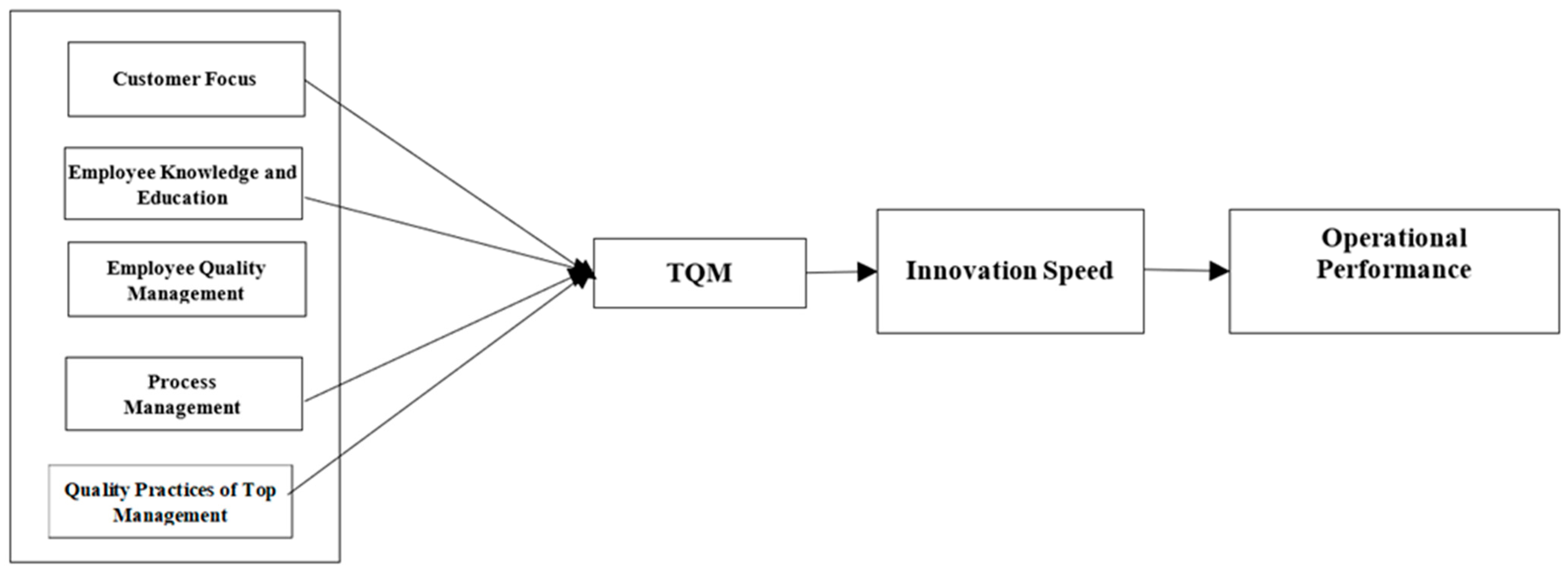 Sustainability 14 08719 g001