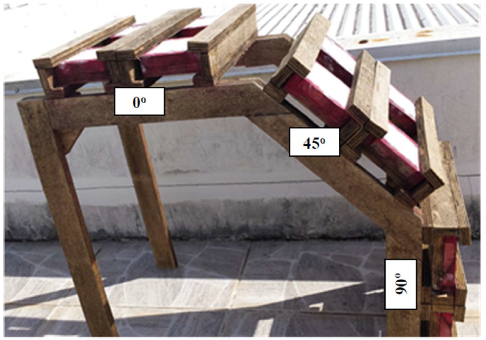 Sustainability 14 08738 g002