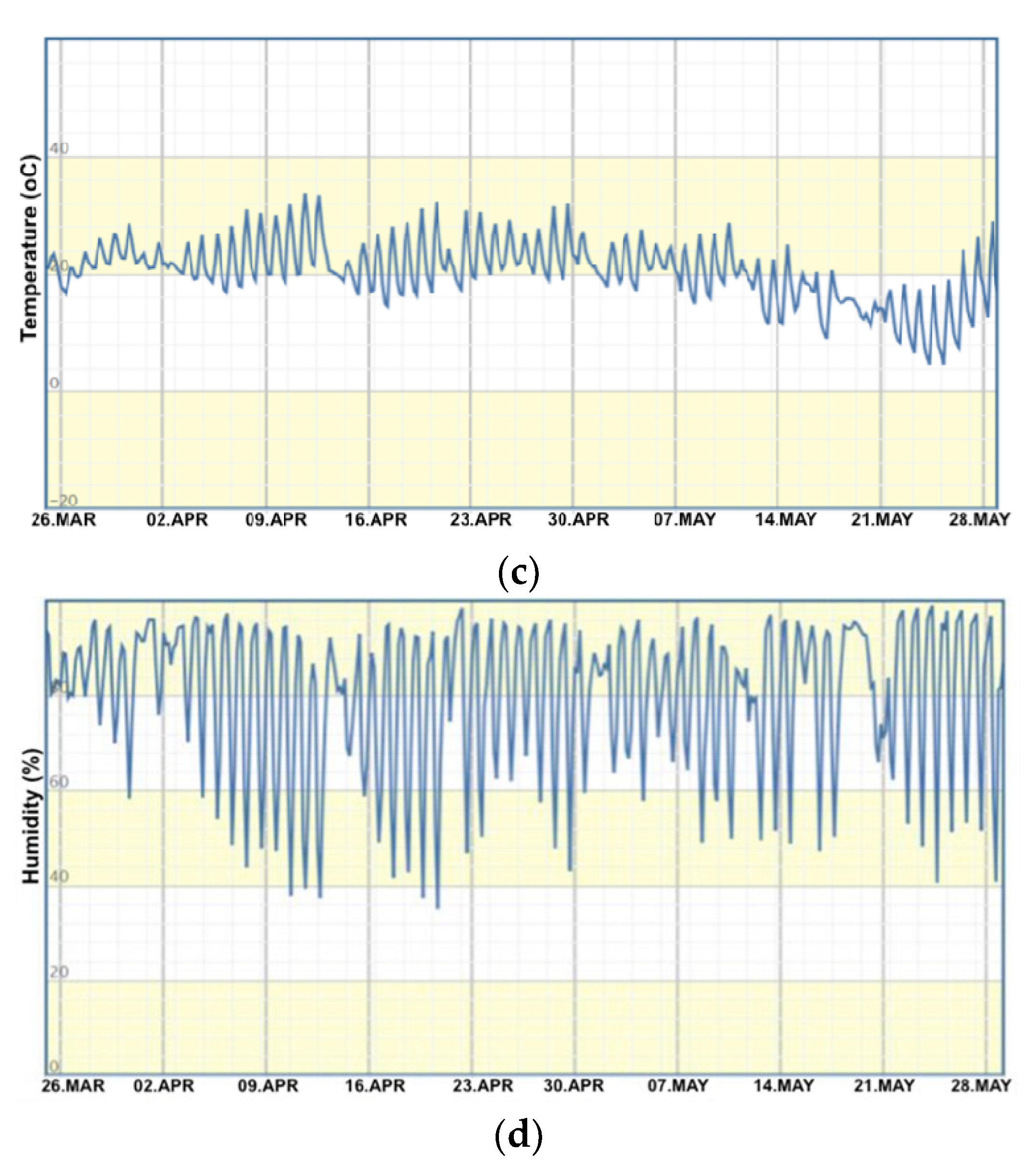 Sustainability 14 08738 g004b