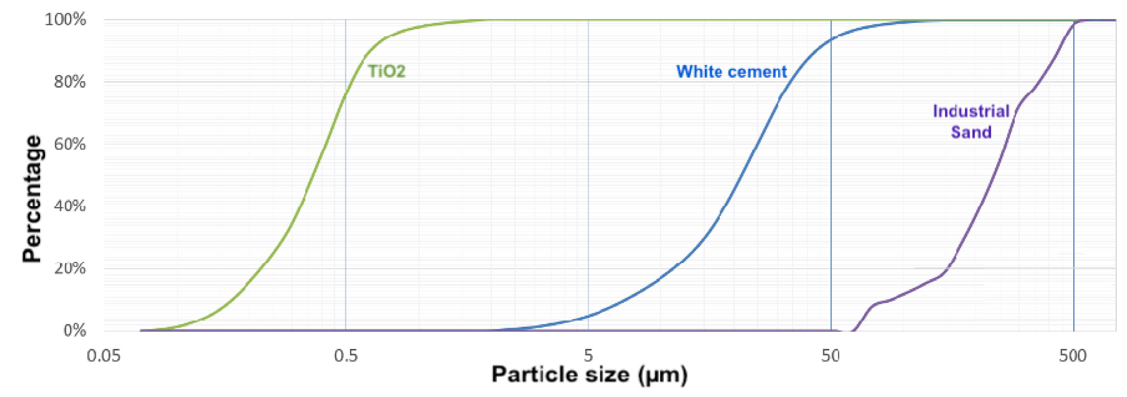 Sustainability 14 08738 g006