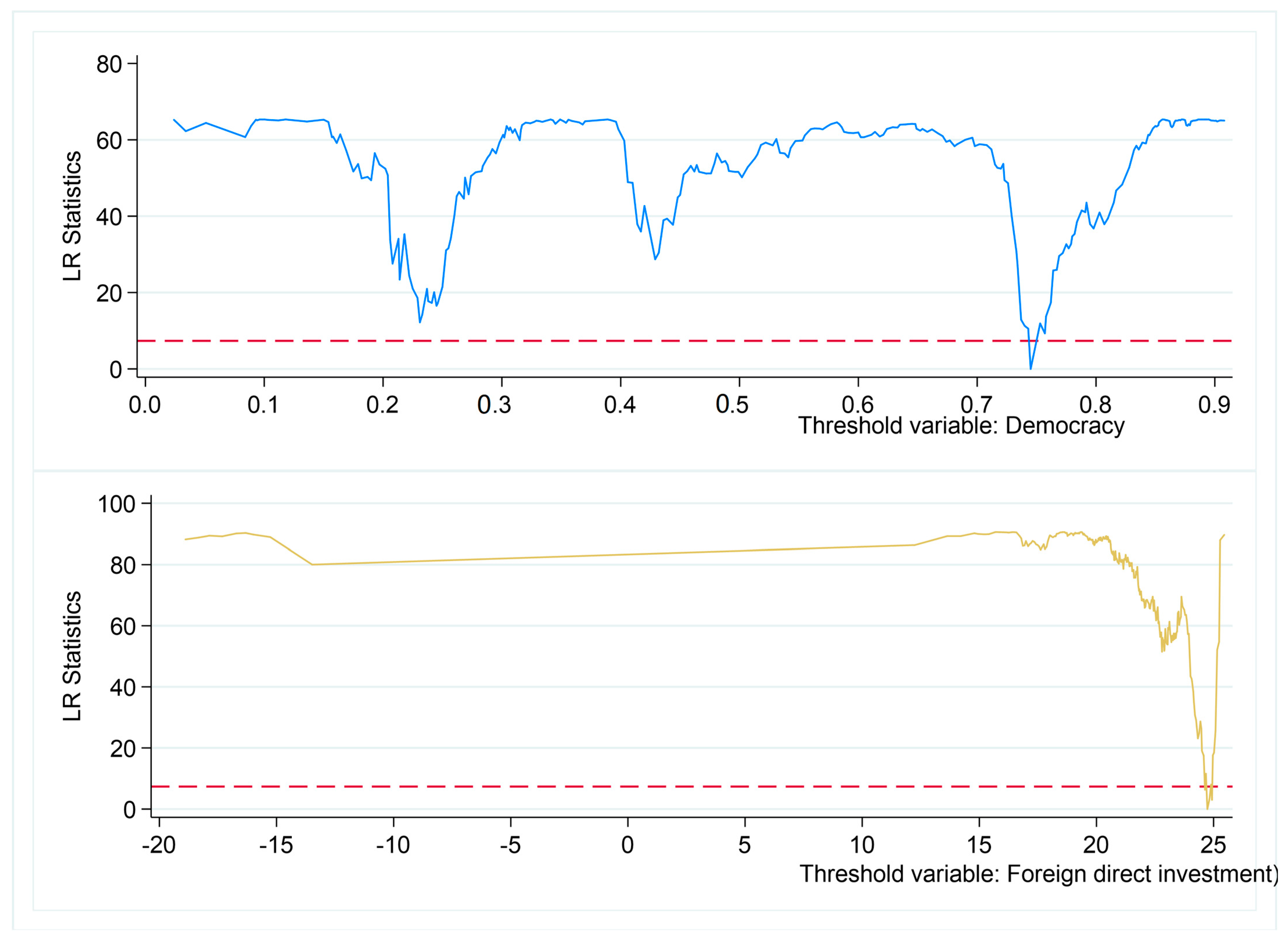 Sustainability 14 08740 g003