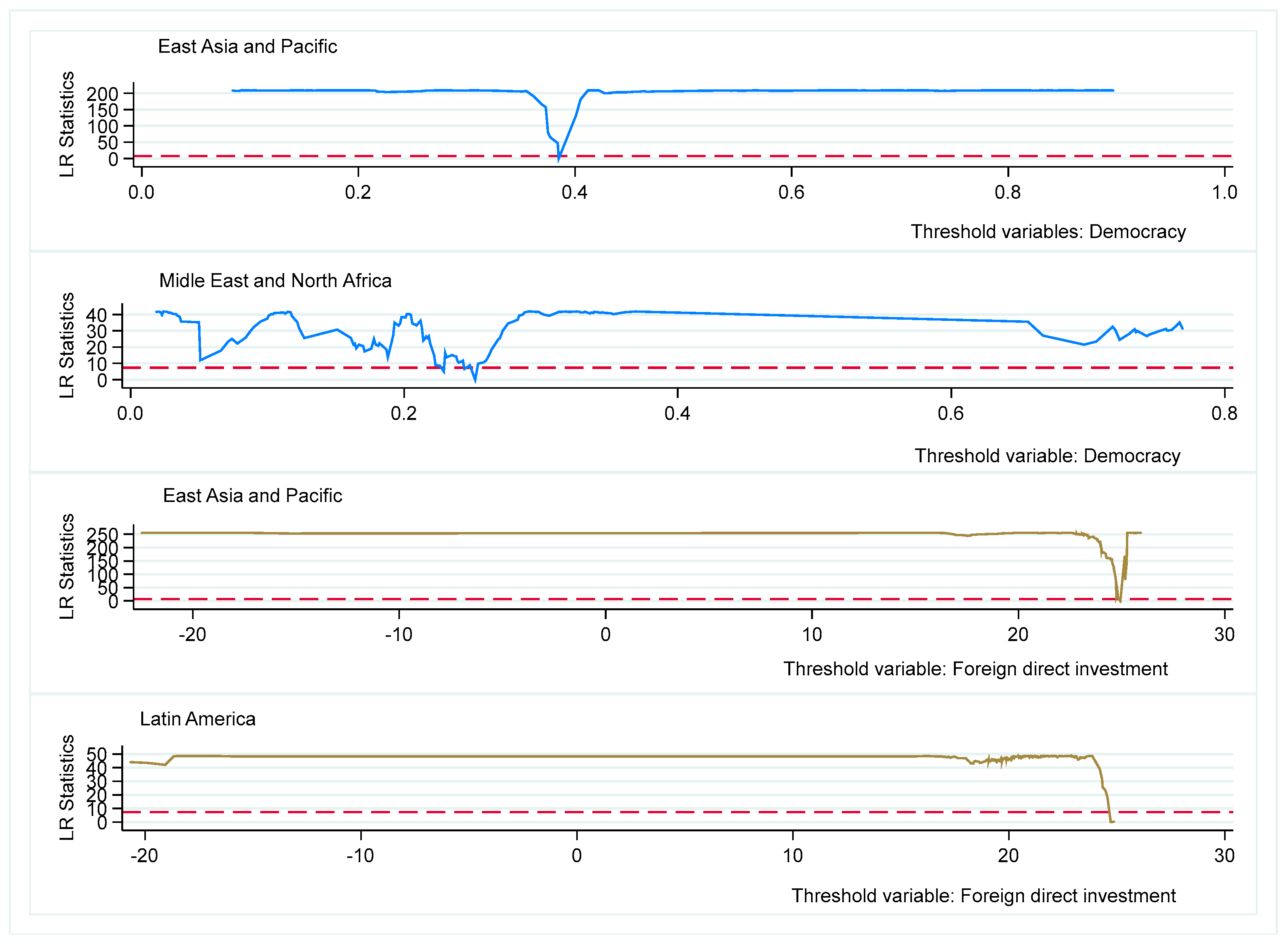 Sustainability 14 08740 g005