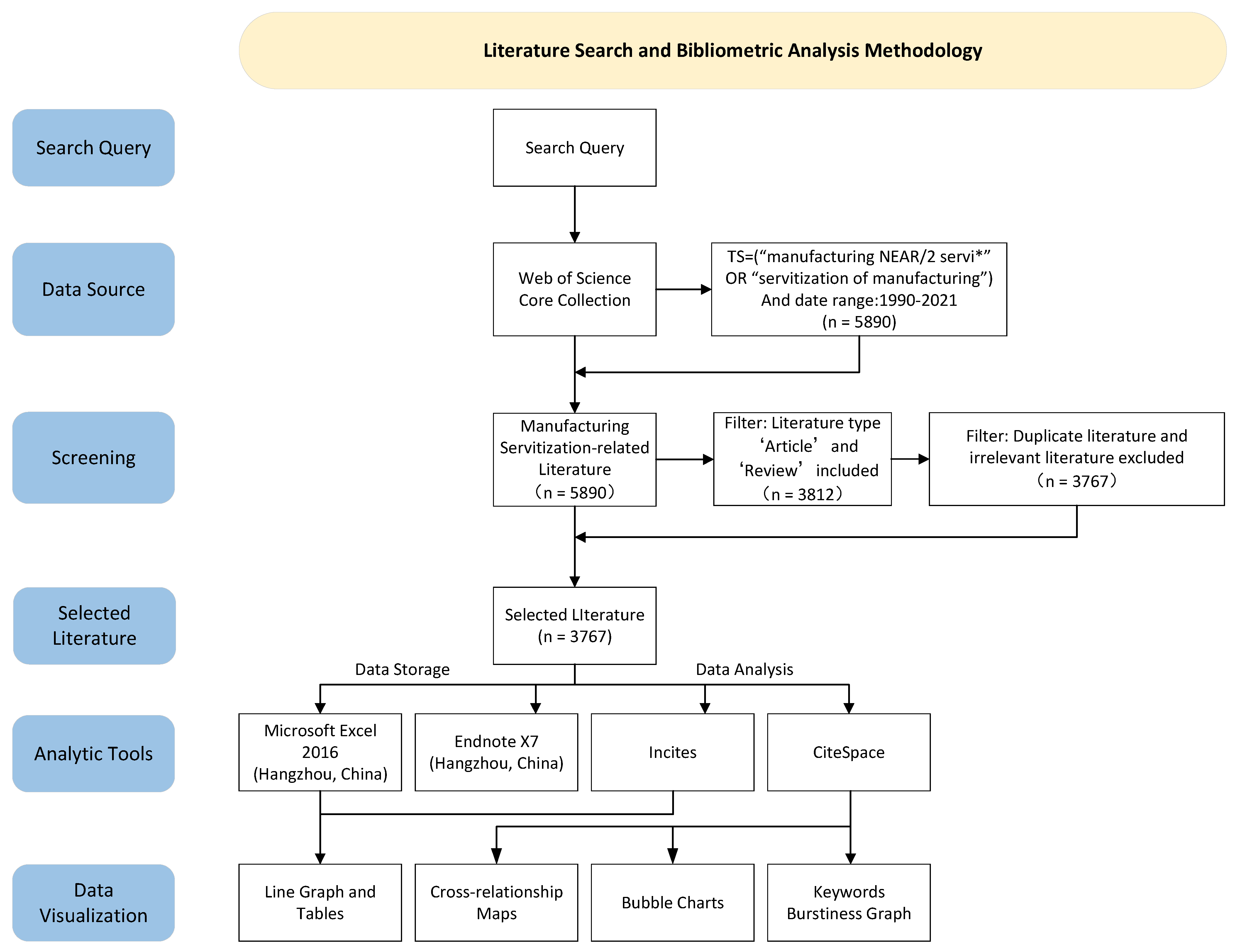 Sustainability 14 08743 g001