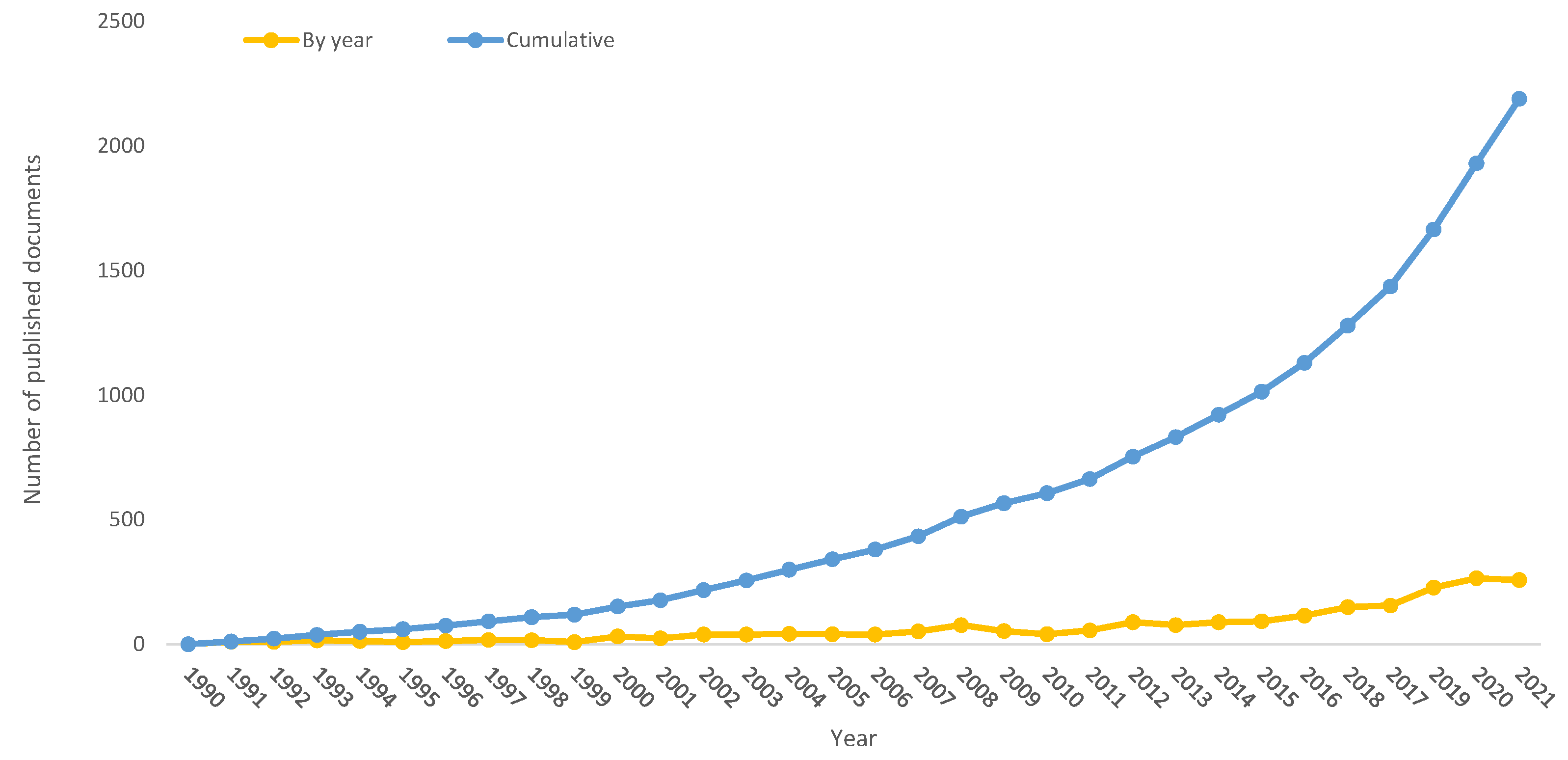 Sustainability 14 08743 g002