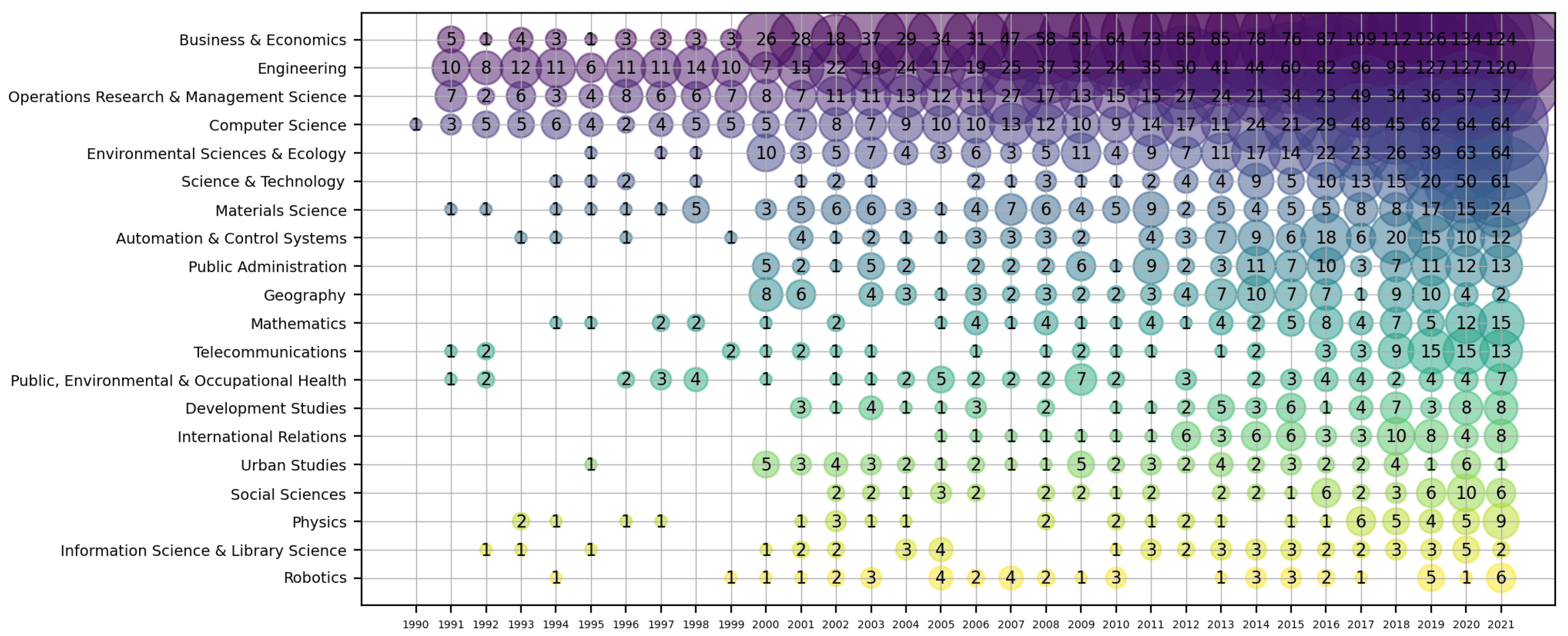 Sustainability 14 08743 g005