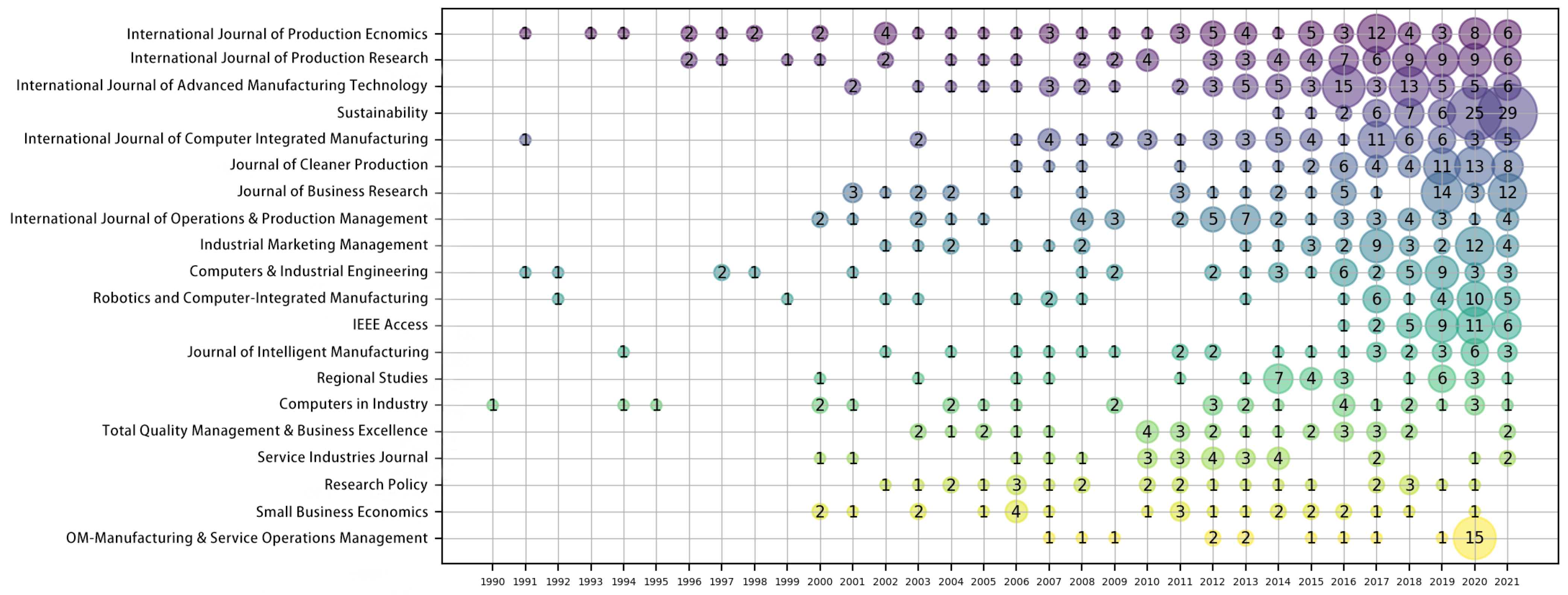 Sustainability 14 08743 g007