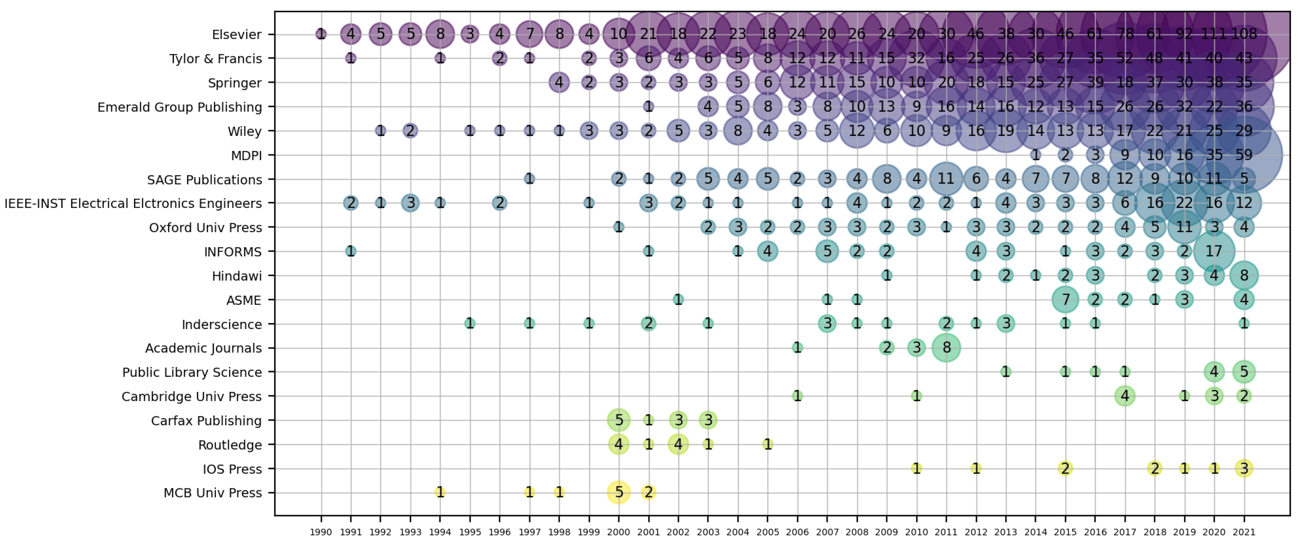 Sustainability 14 08743 g008