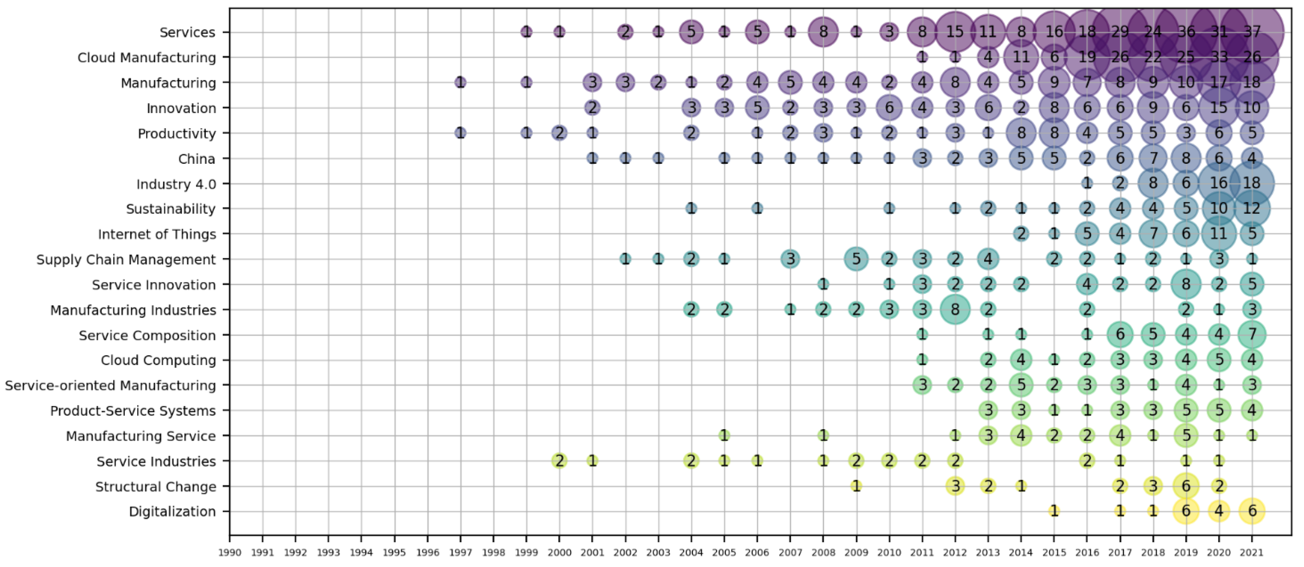 Sustainability 14 08743 g009