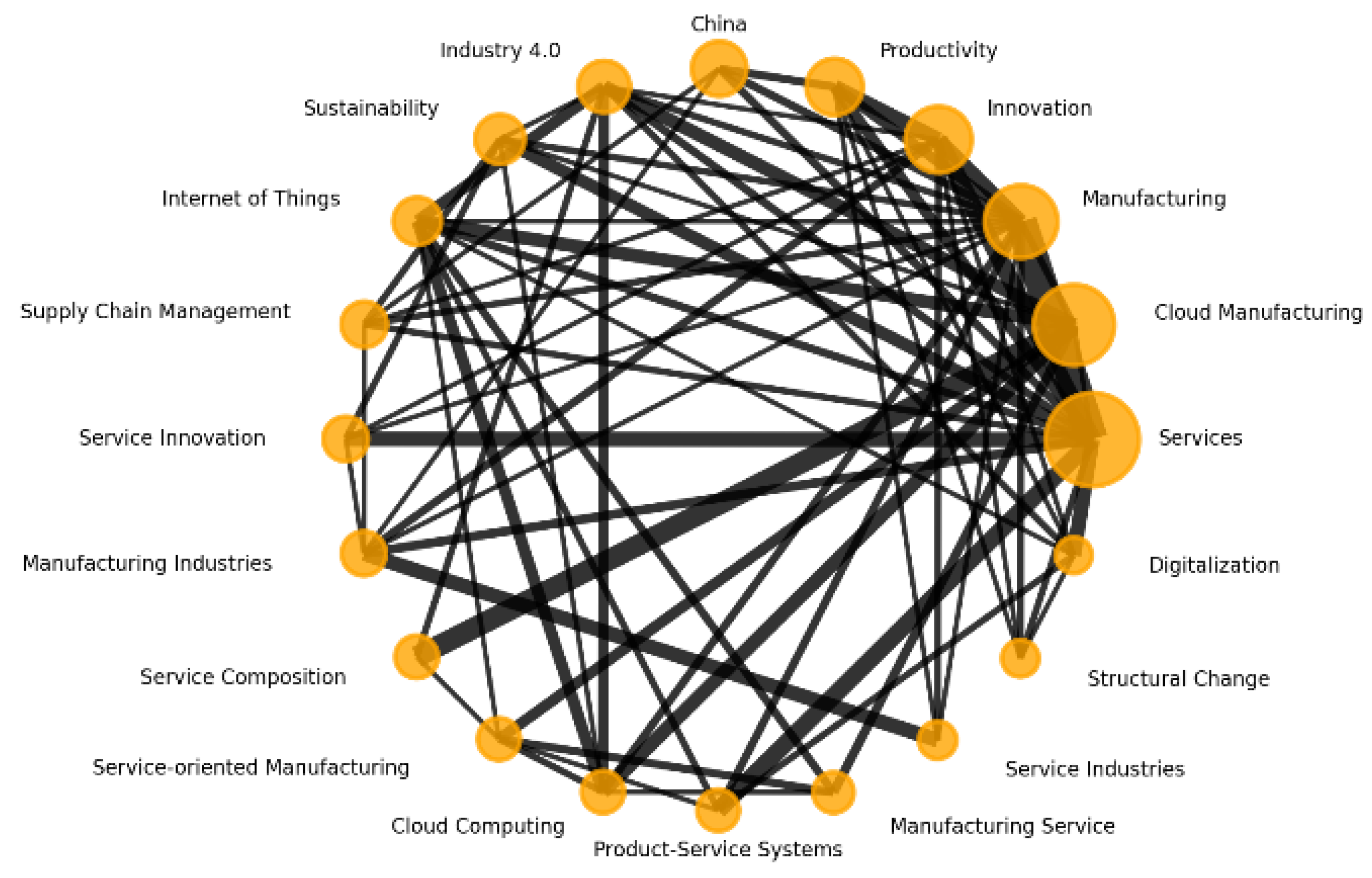 Sustainability 14 08743 g010
