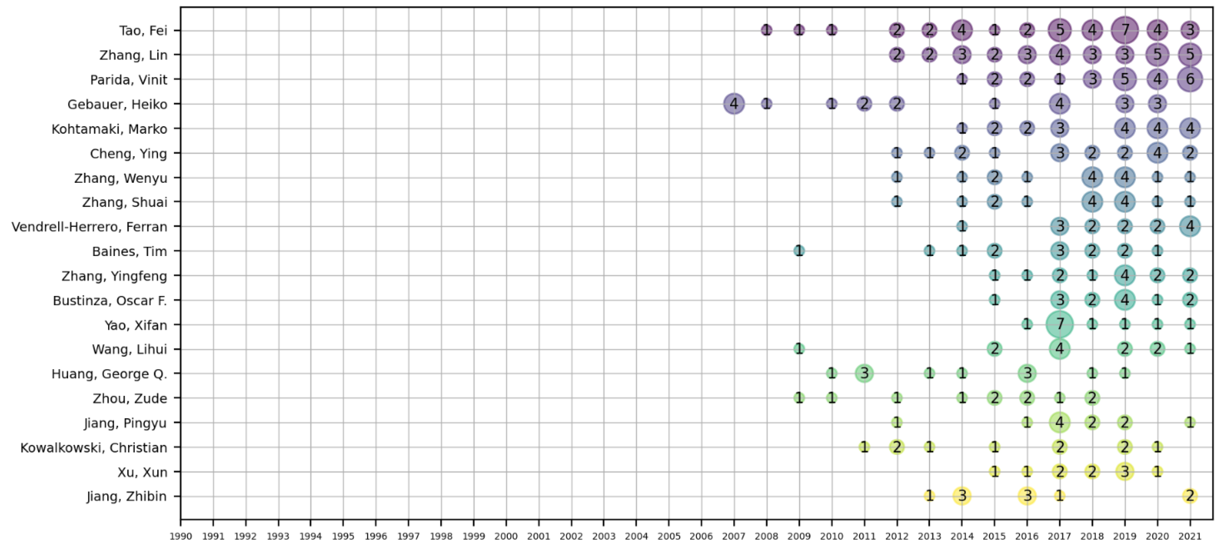 Sustainability 14 08743 g011