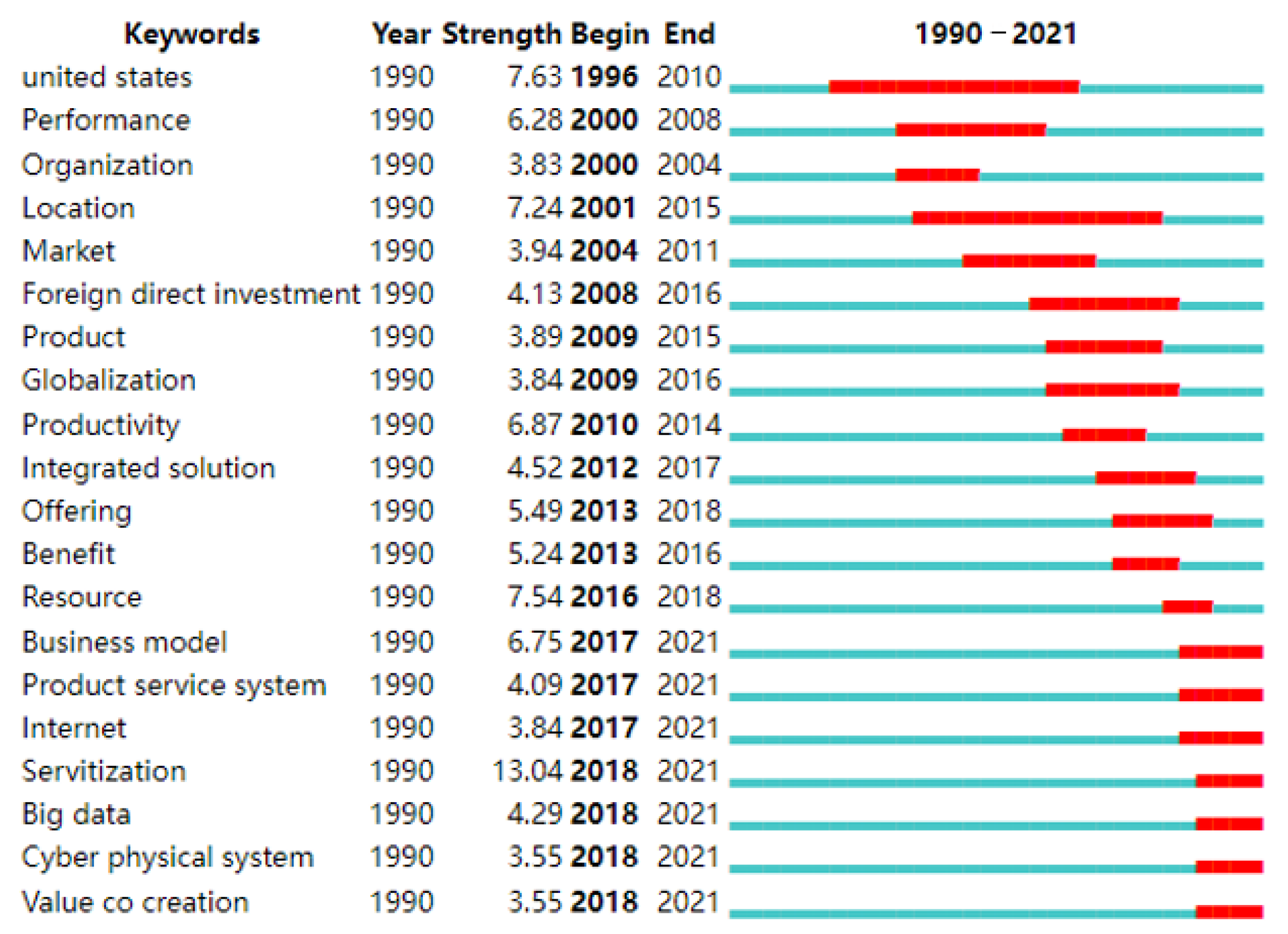 Sustainability 14 08743 g013