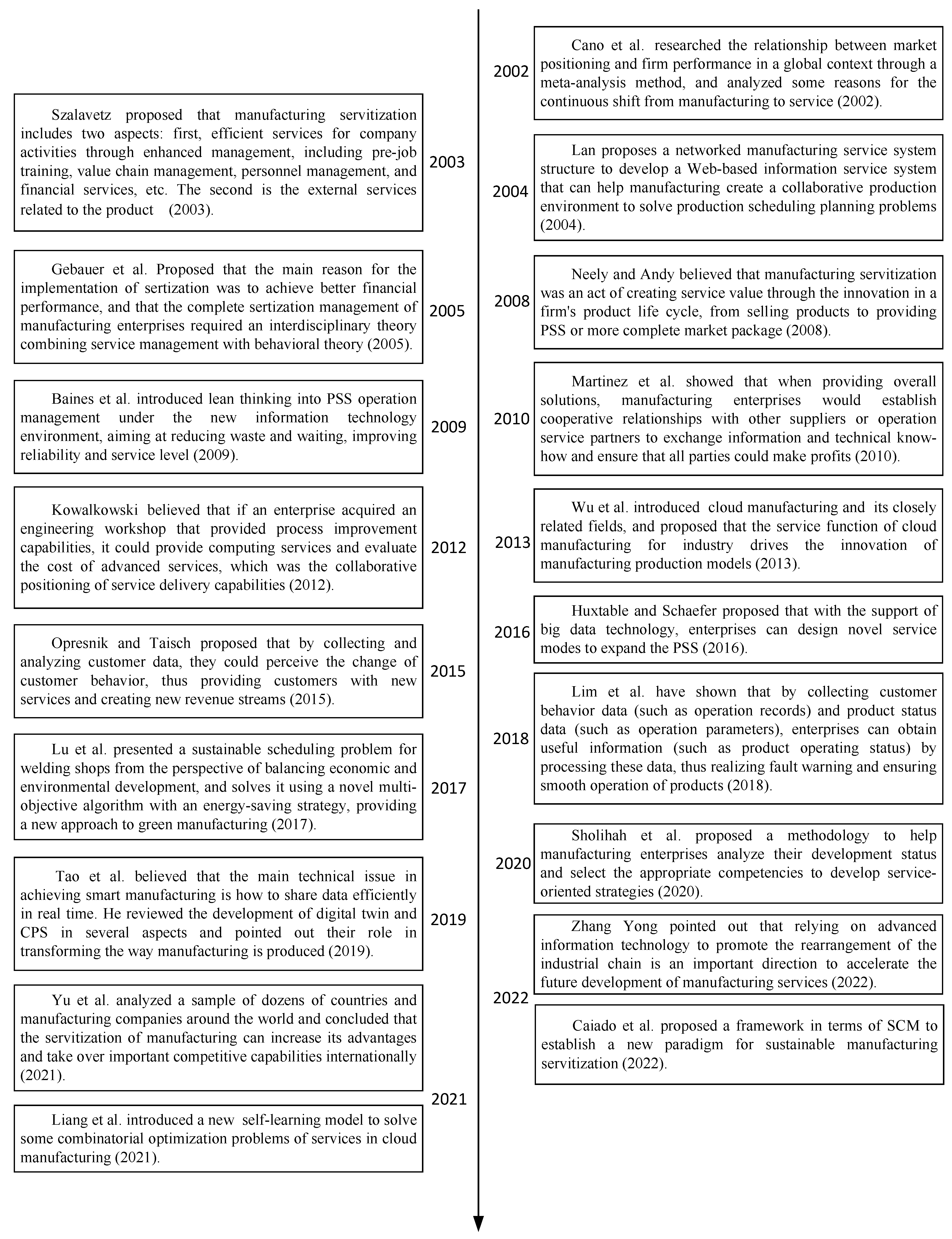 Sustainability 14 08743 g014