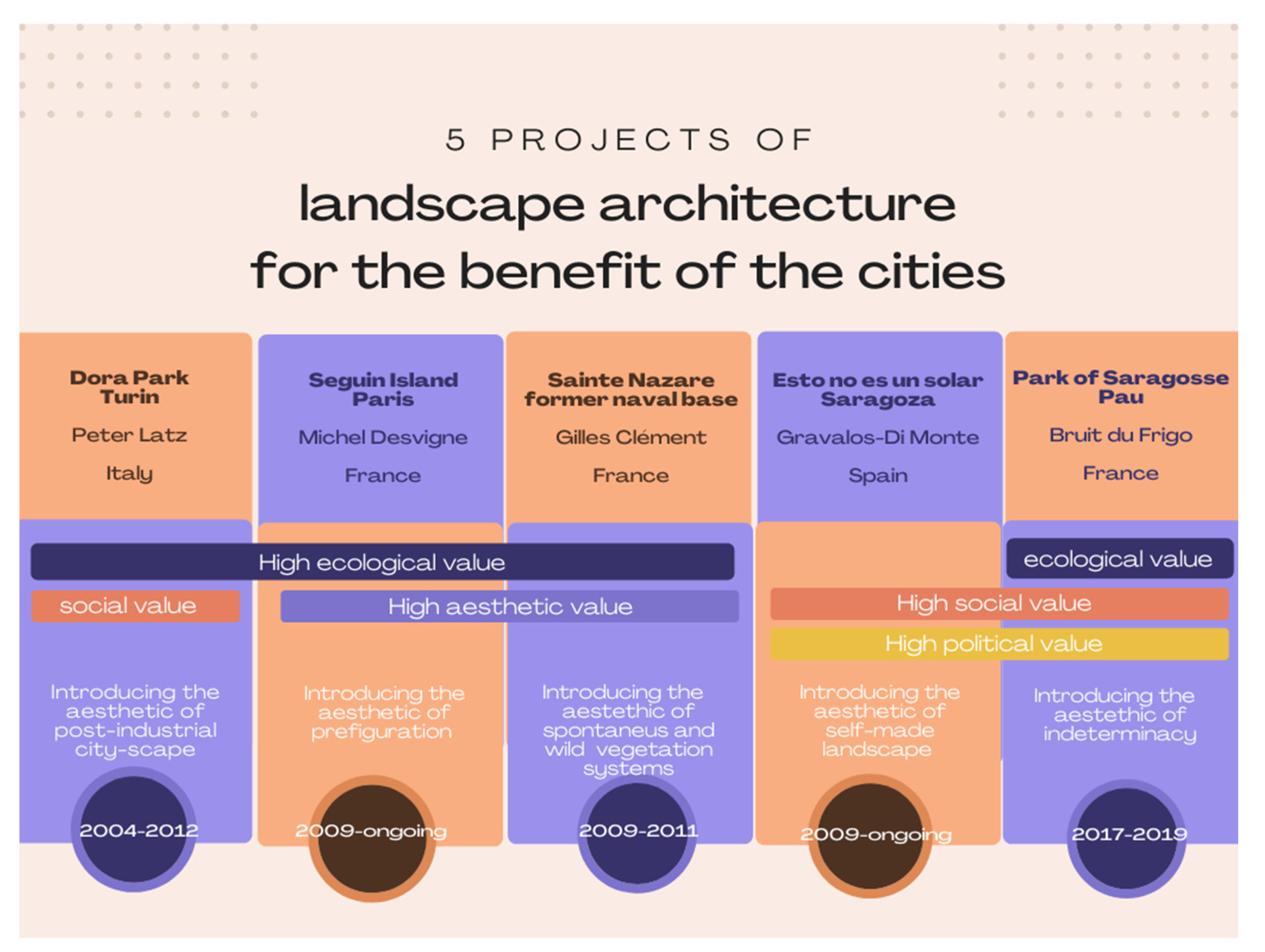 Sustainability 14 08751 sch001