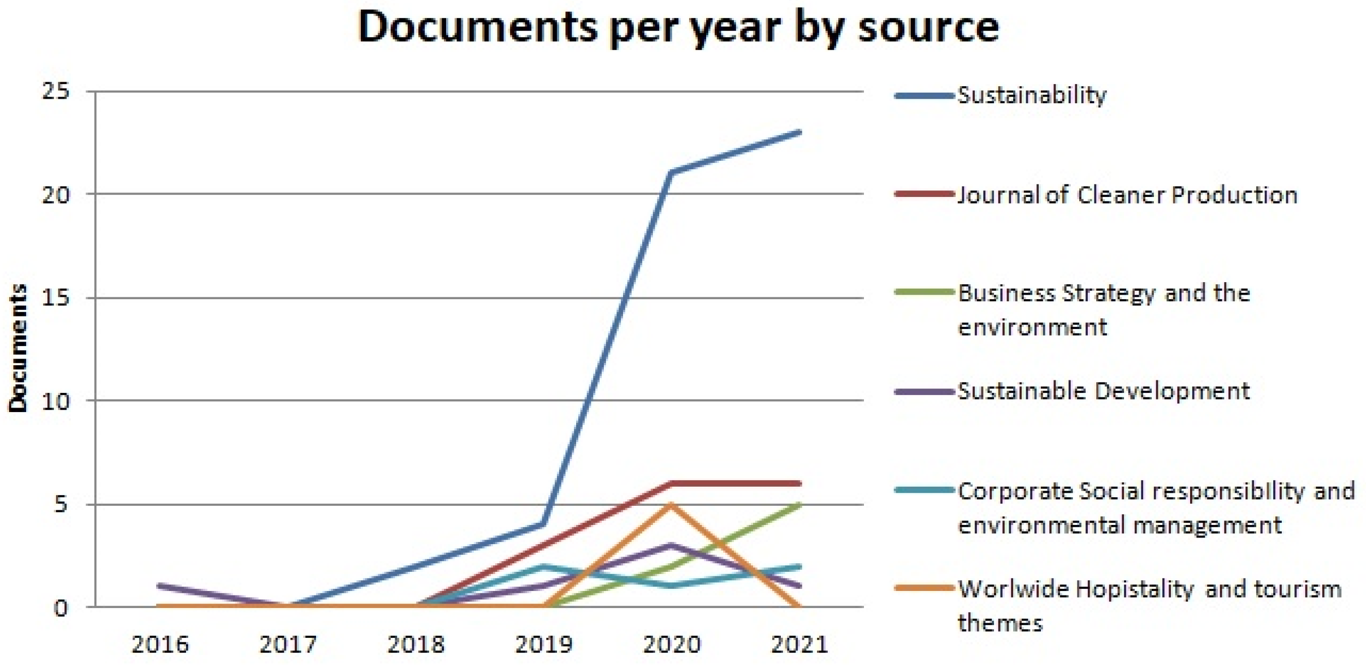 Sustainability 14 08754 g004