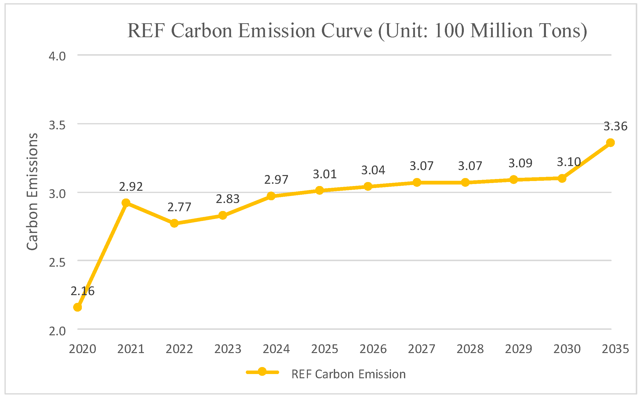 Sustainability 14 08765 g002