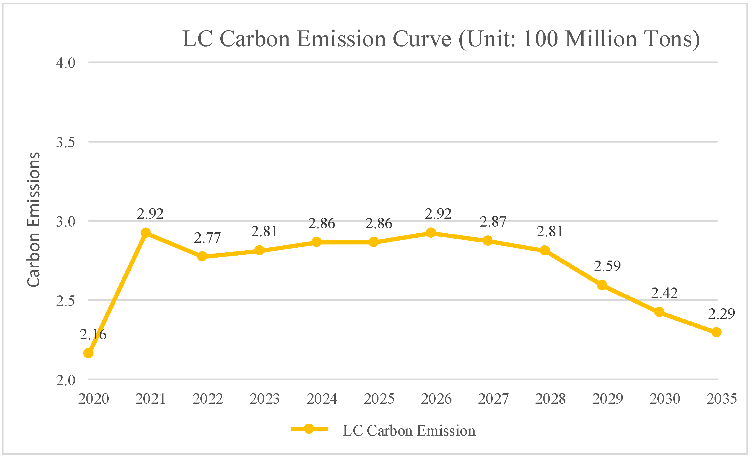 Sustainability 14 08765 g003