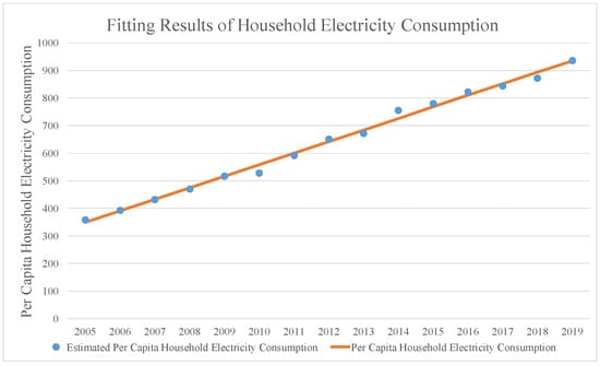 Sustainability 14 08765 g0a1 550