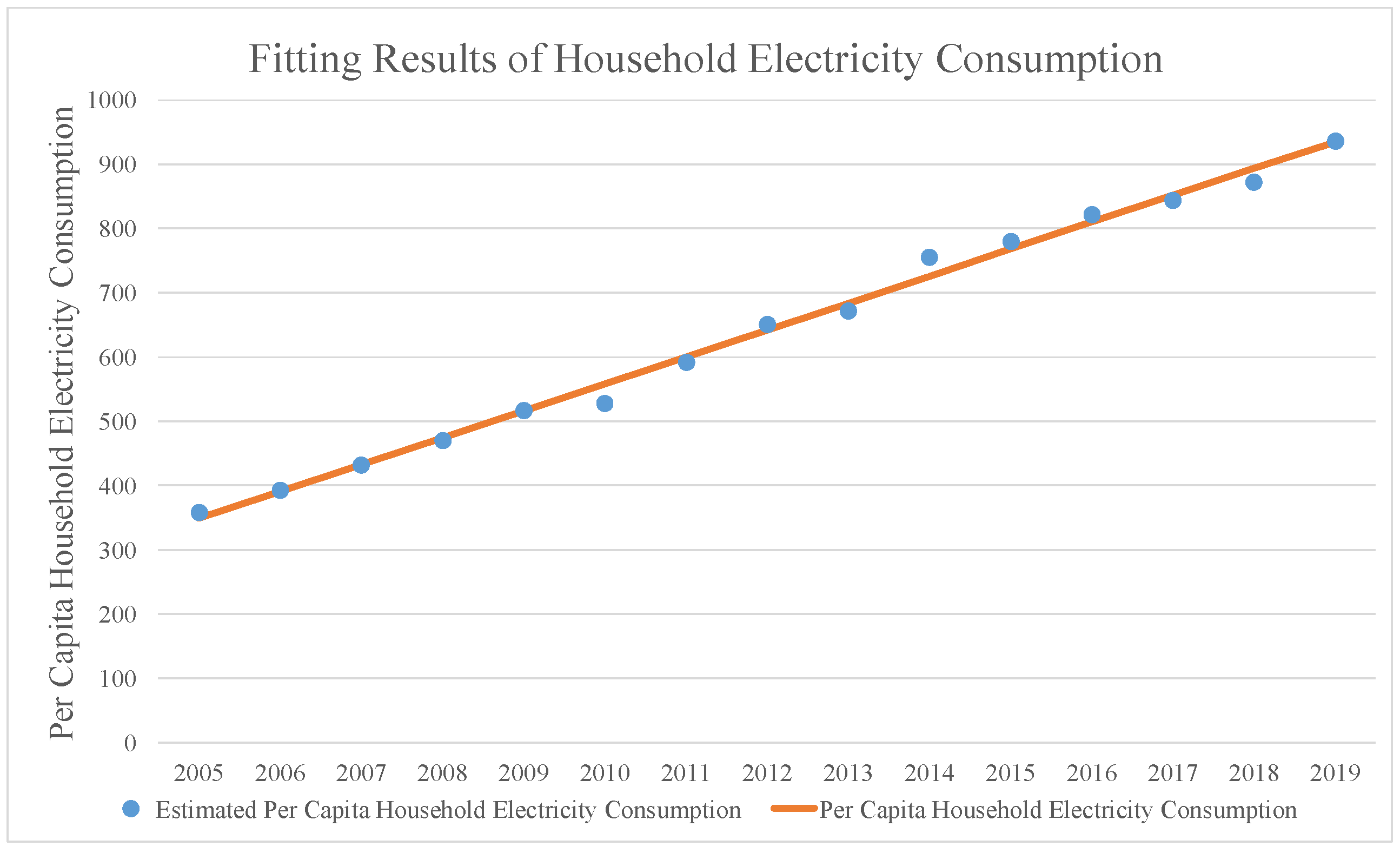 Sustainability 14 08765 g0a1