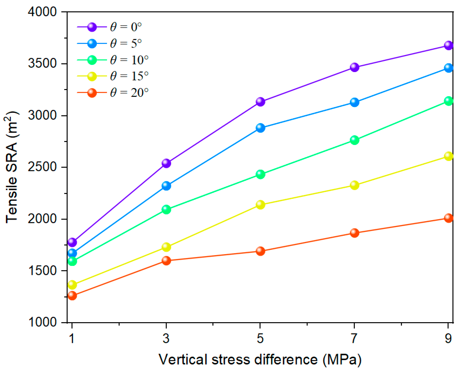 Sustainability 14 08768 g005
