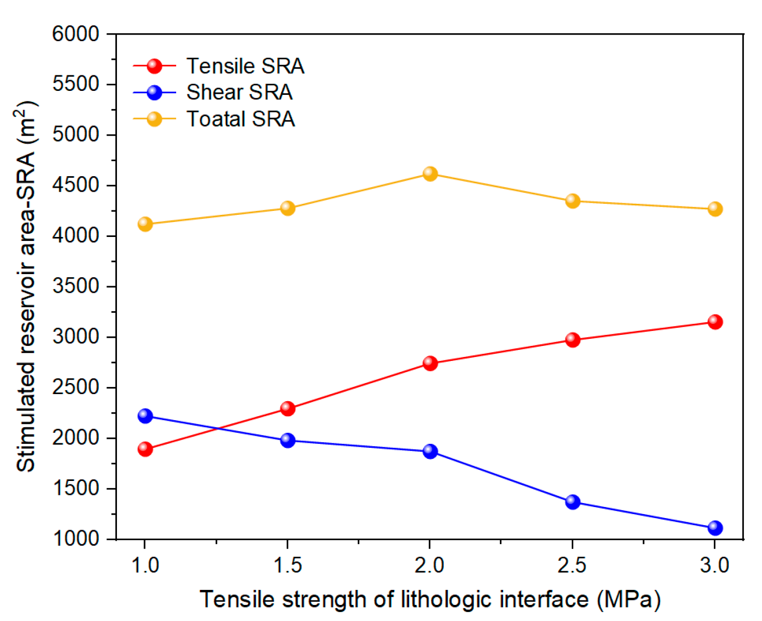 Sustainability 14 08768 g010
