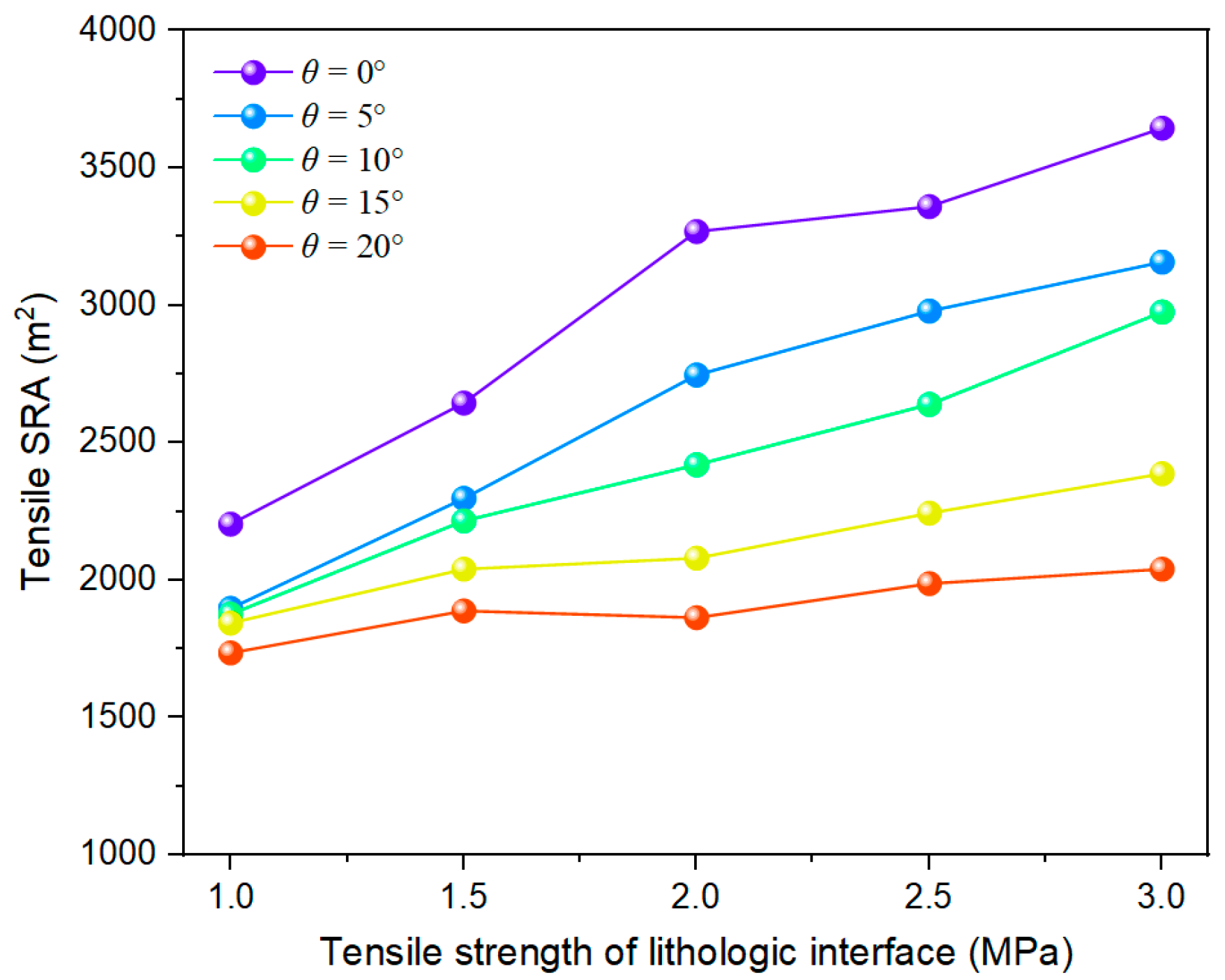 Sustainability 14 08768 g011