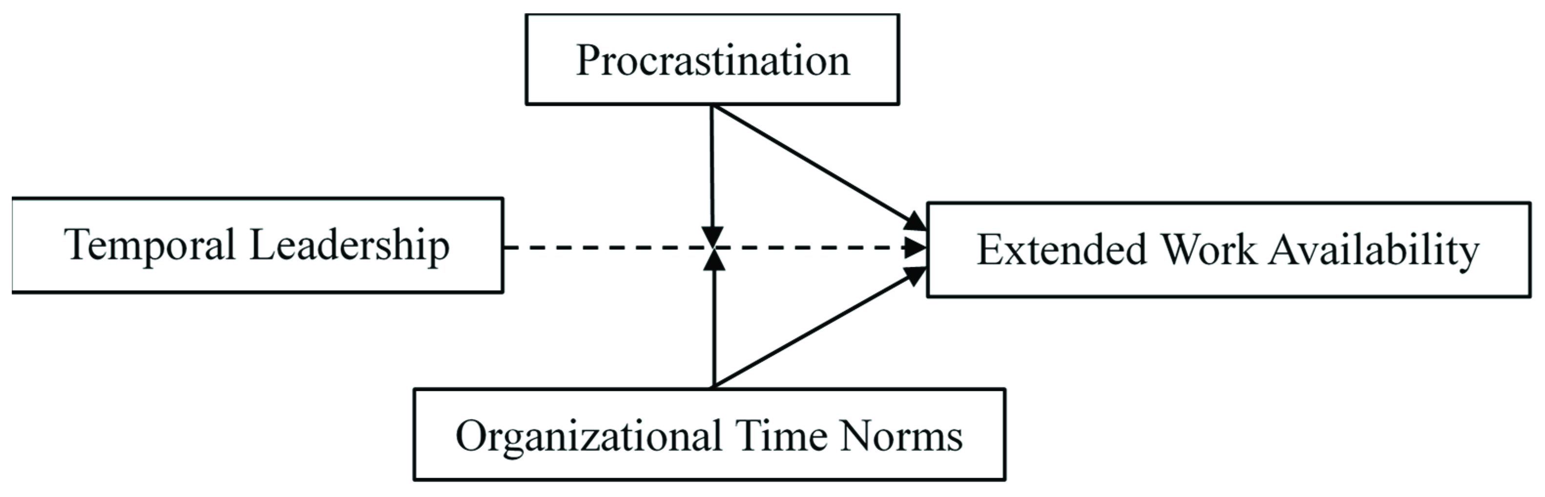 Sustainability 14 08778 g001