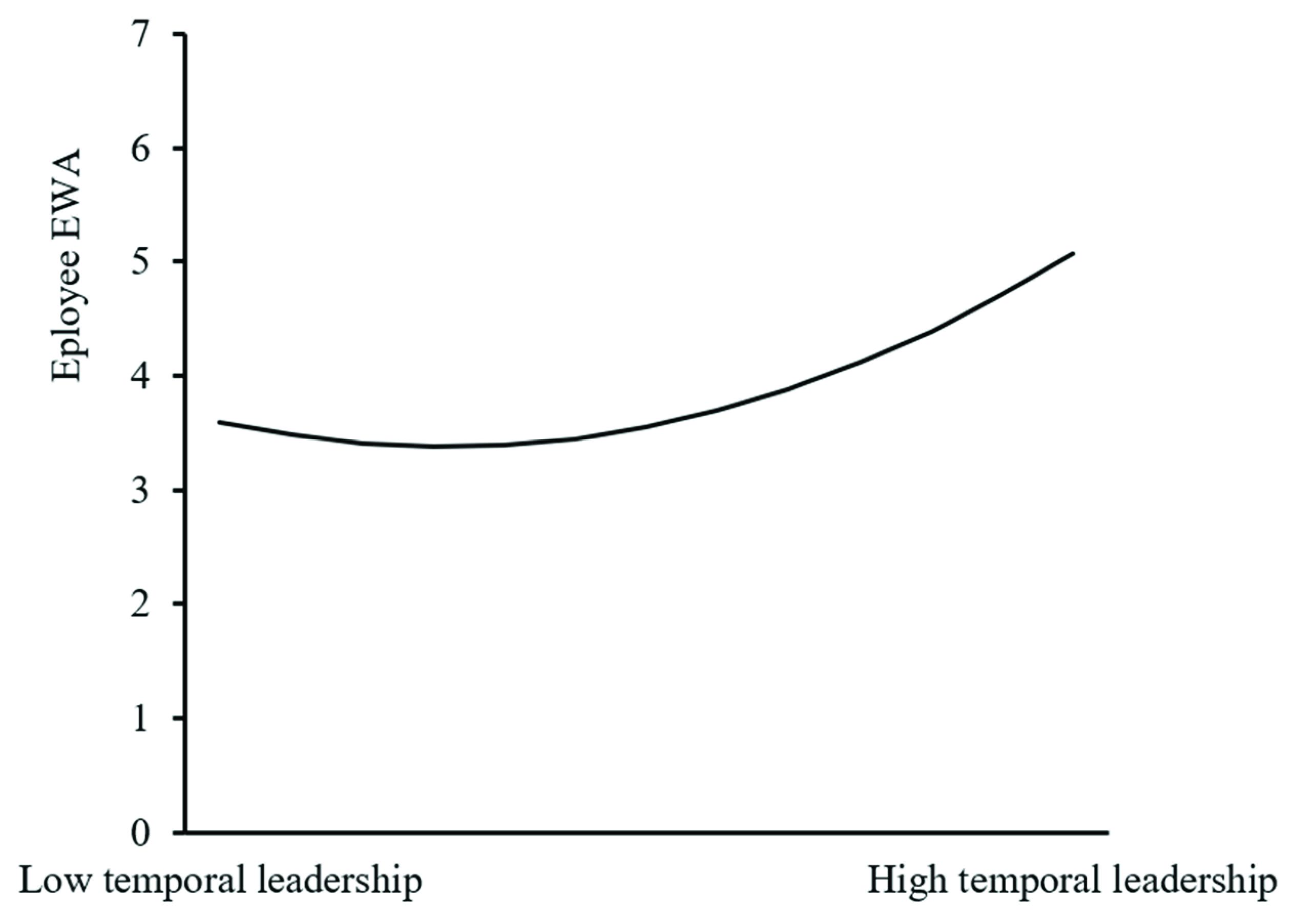 Sustainability 14 08778 g002