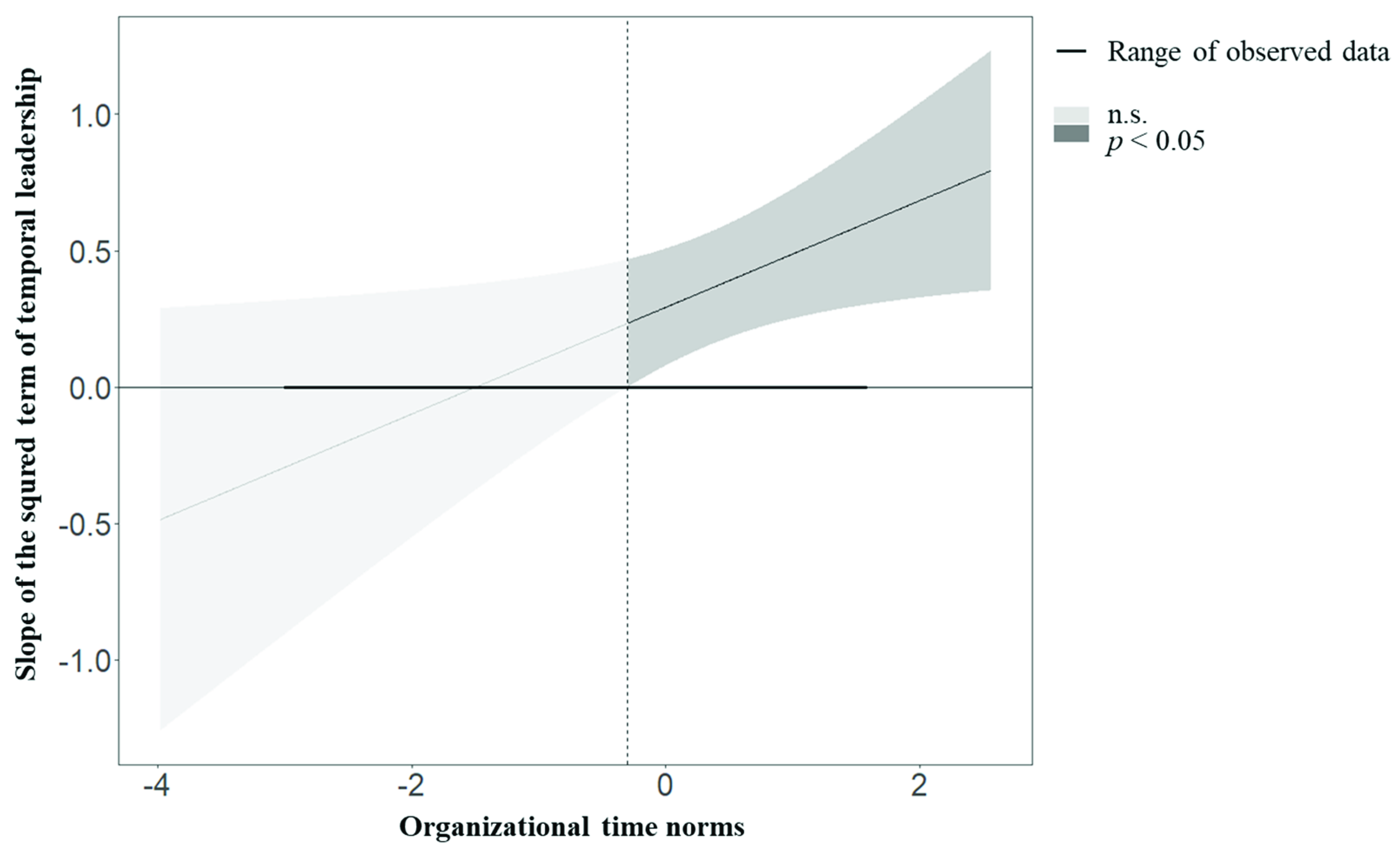 Sustainability 14 08778 g004