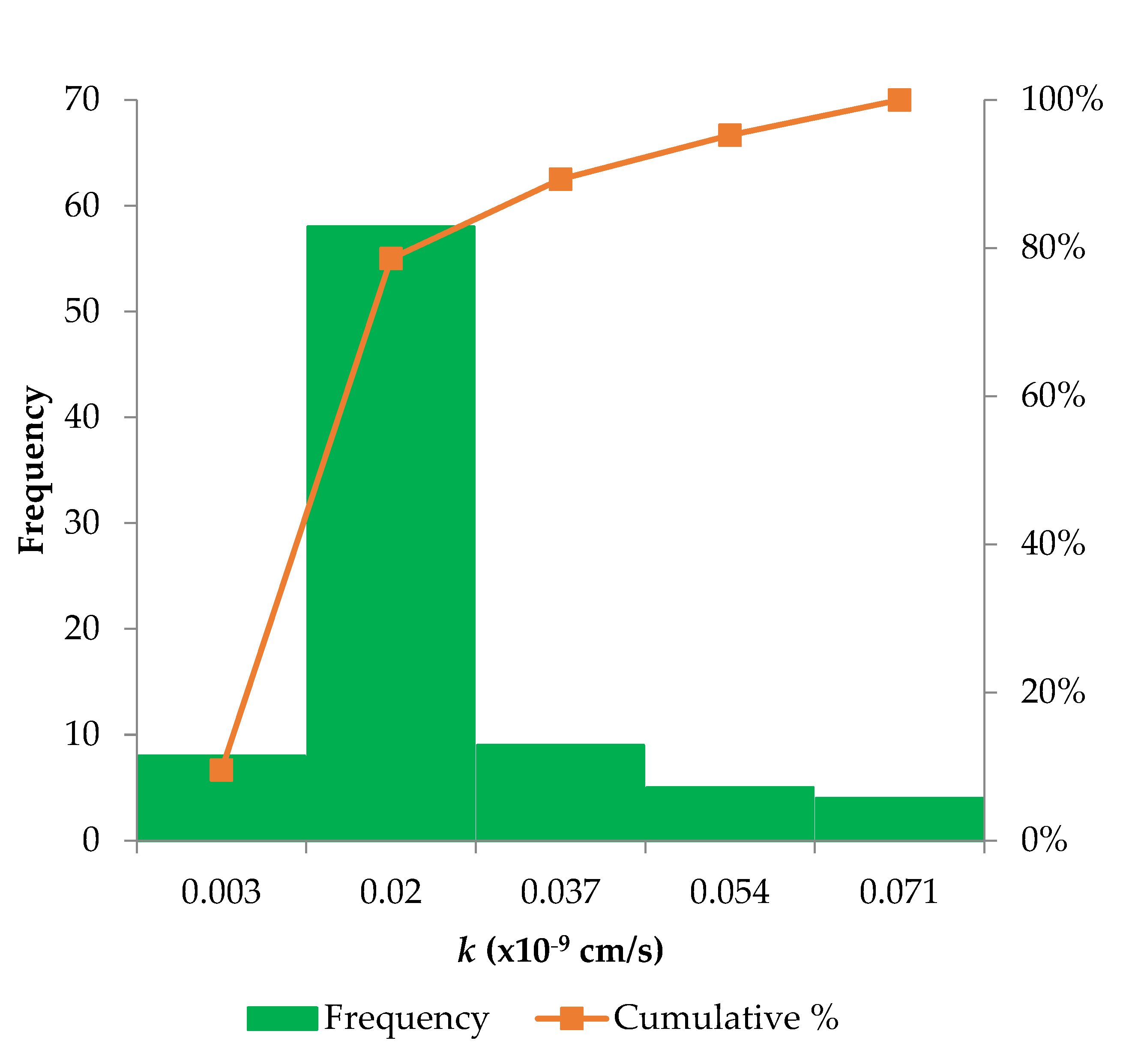 Sustainability 14 08781 g002b
