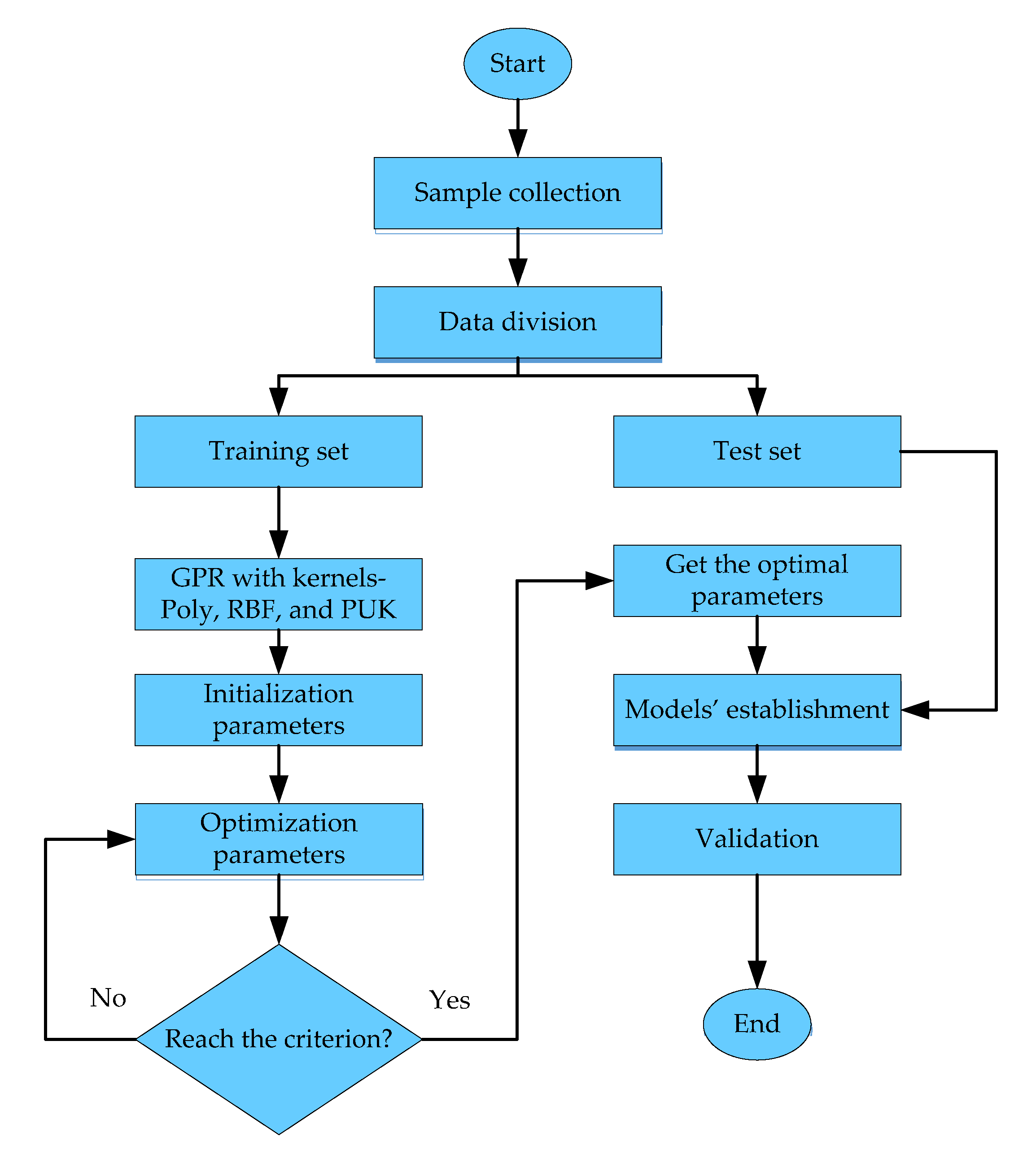Sustainability 14 08781 g003