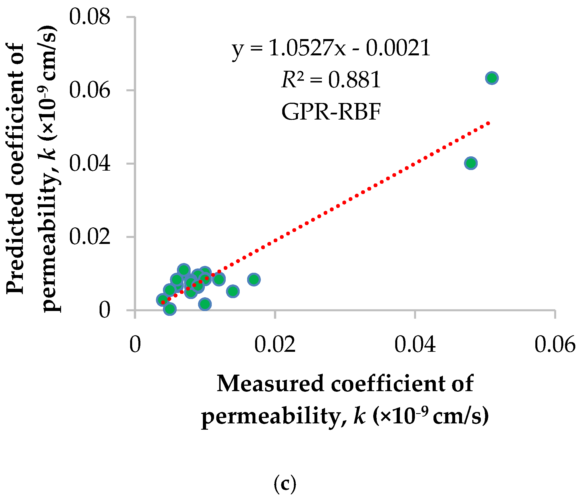 Sustainability 14 08781 g005b