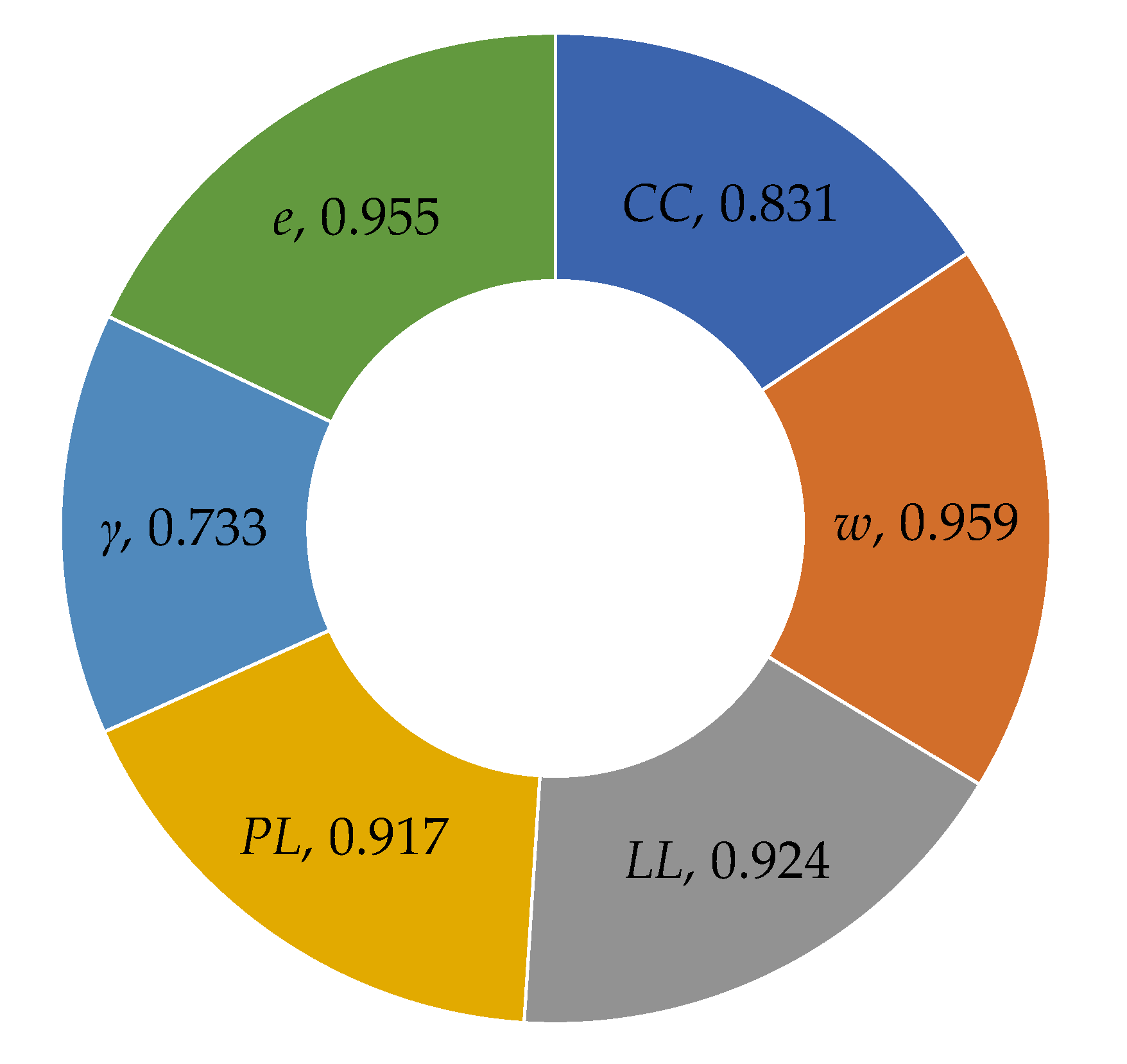 Sustainability 14 08781 g006