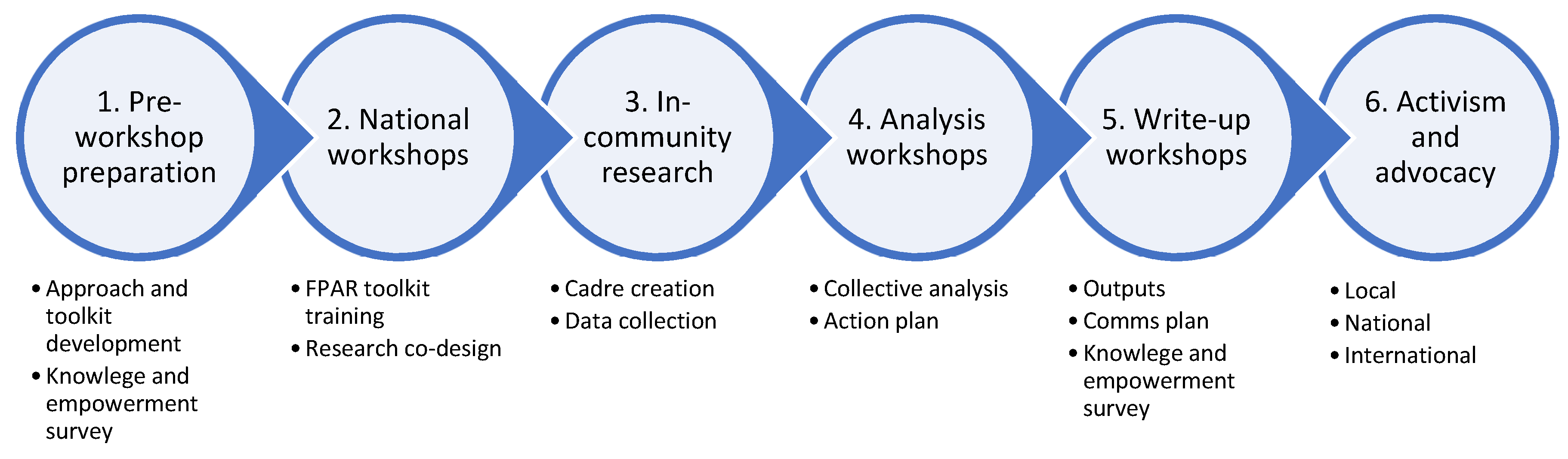 Sustainability 14 08797 g003