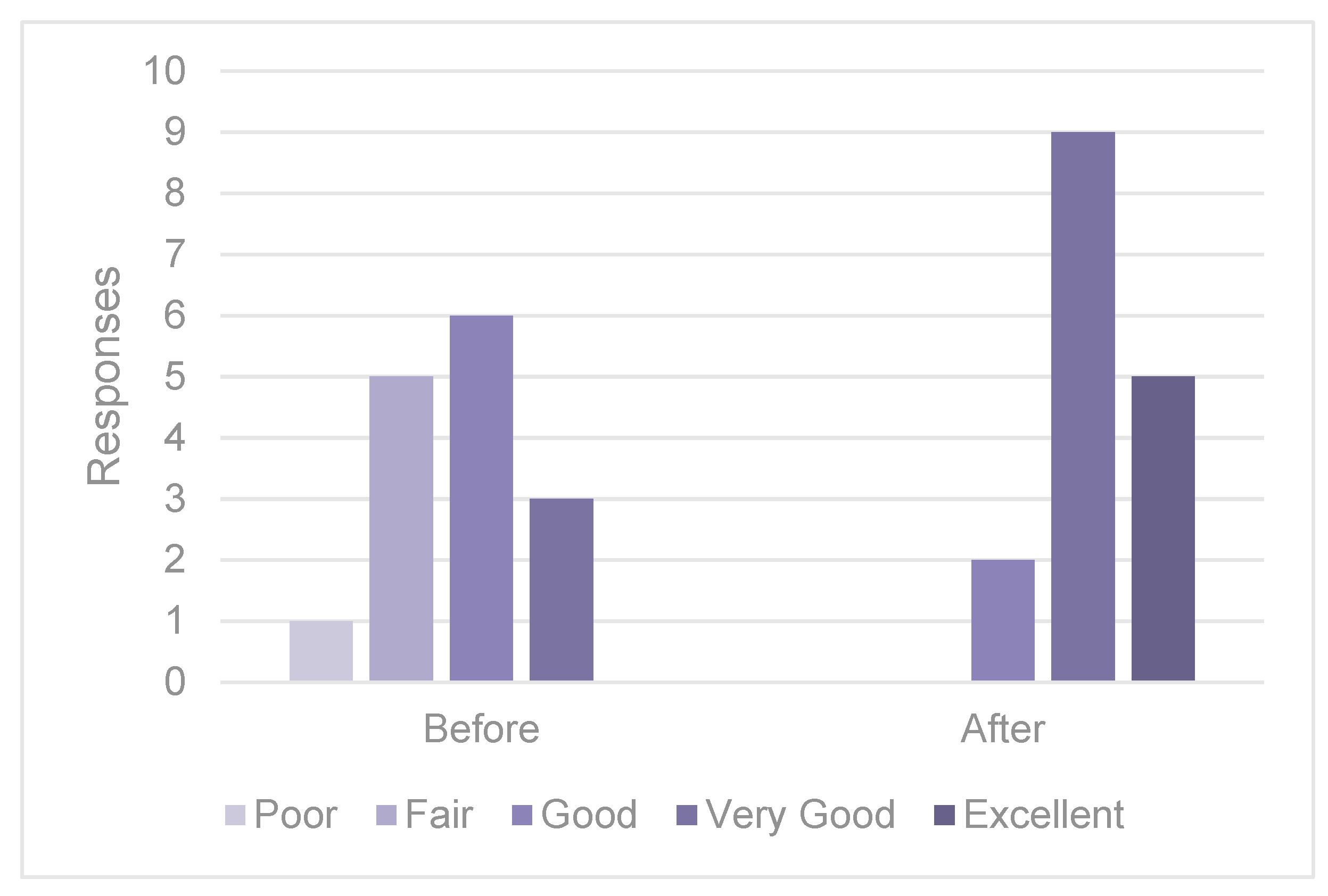 Sustainability 14 08797 g005