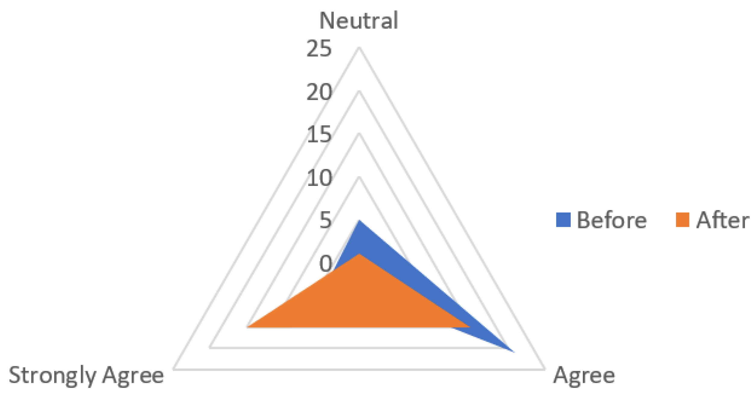 Sustainability 14 08797 g006
