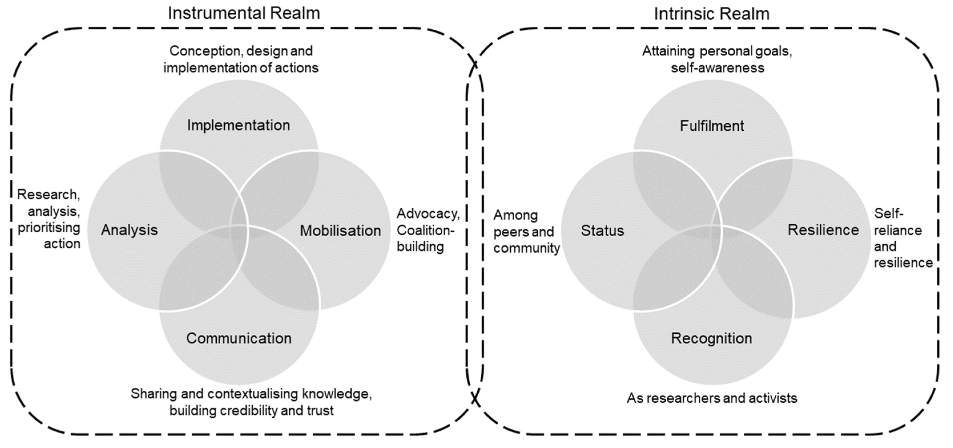 Sustainability 14 08797 g007