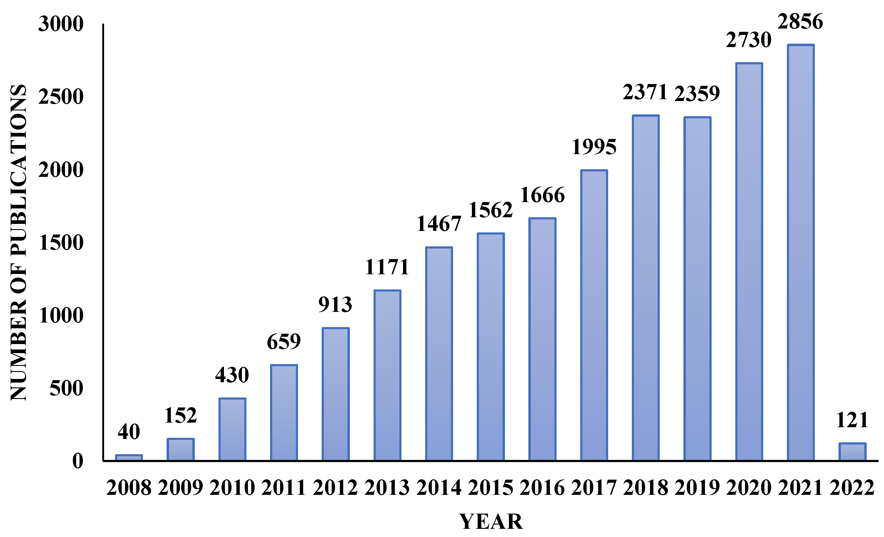 Sustainability 14 08801 g001