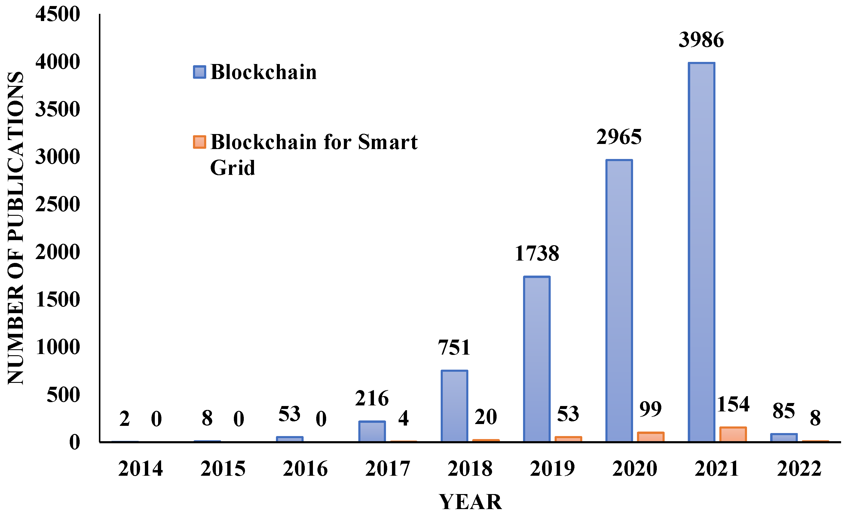 Sustainability 14 08801 g003