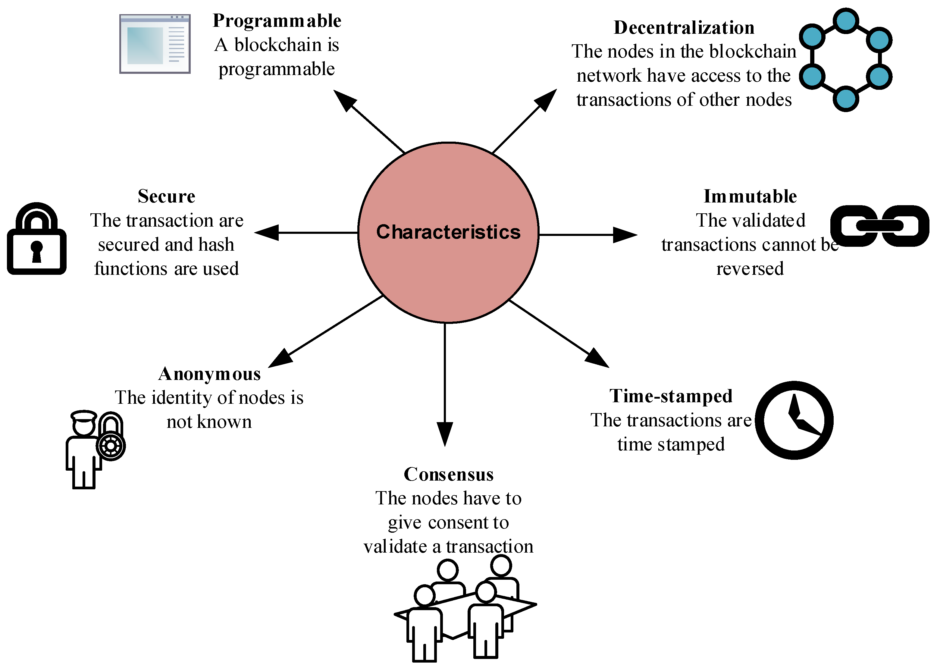 Sustainability 14 08801 g008