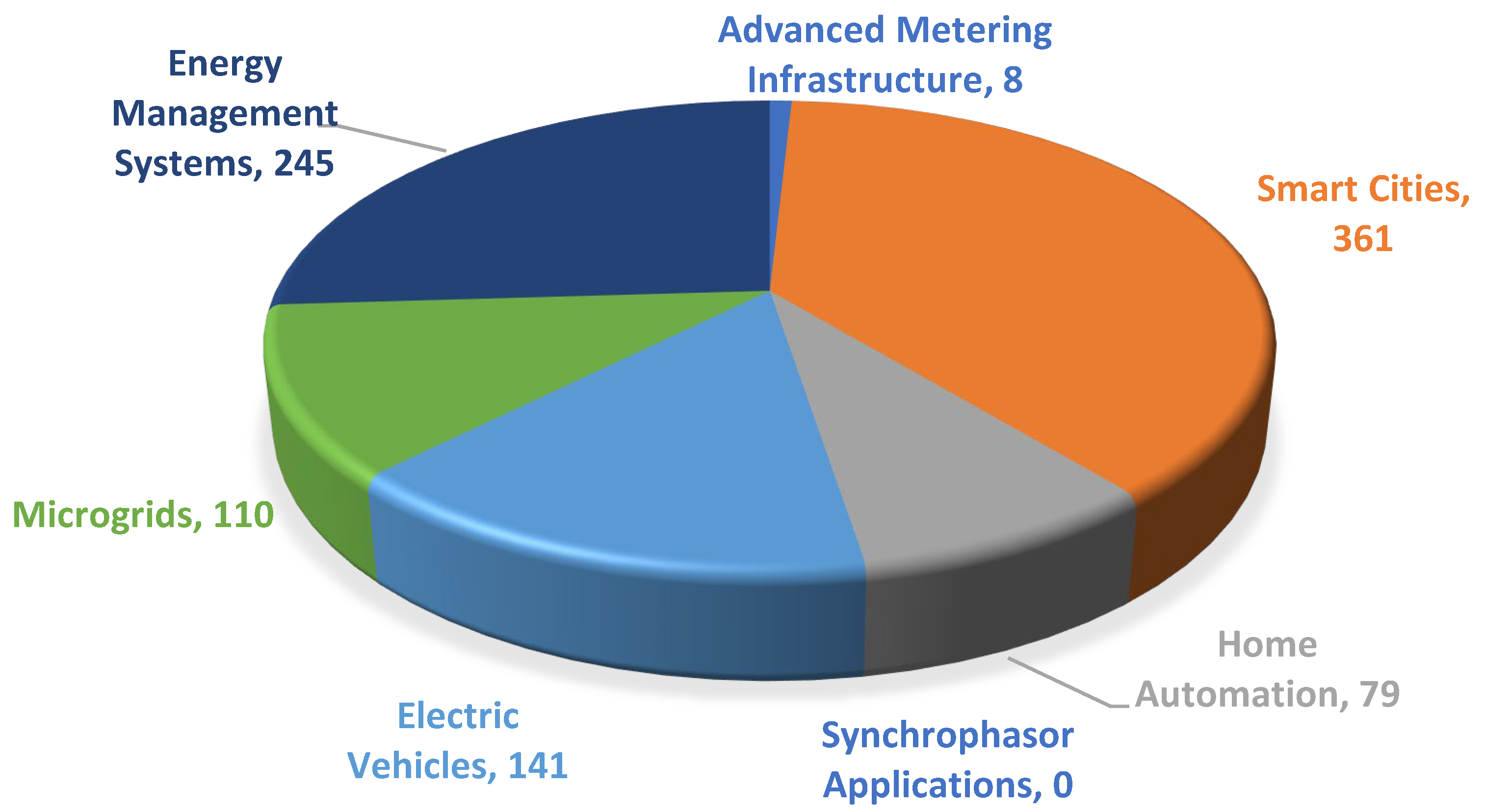 Sustainability 14 08801 g009