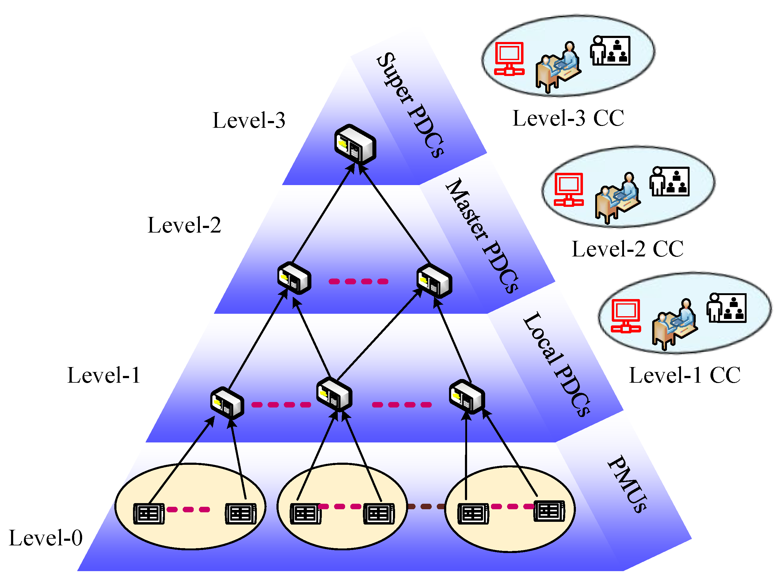 Sustainability 14 08801 g010