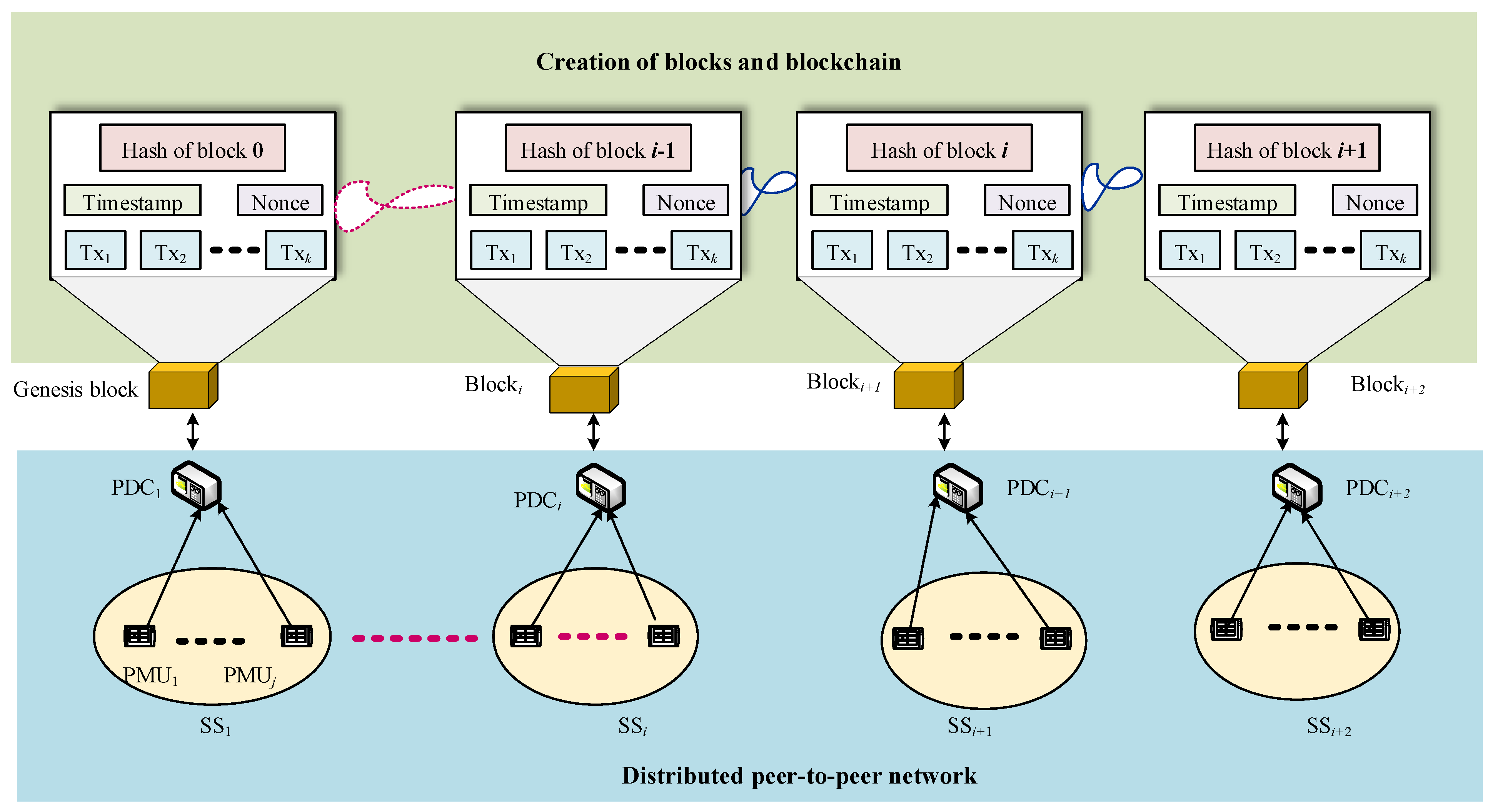 Sustainability 14 08801 g013
