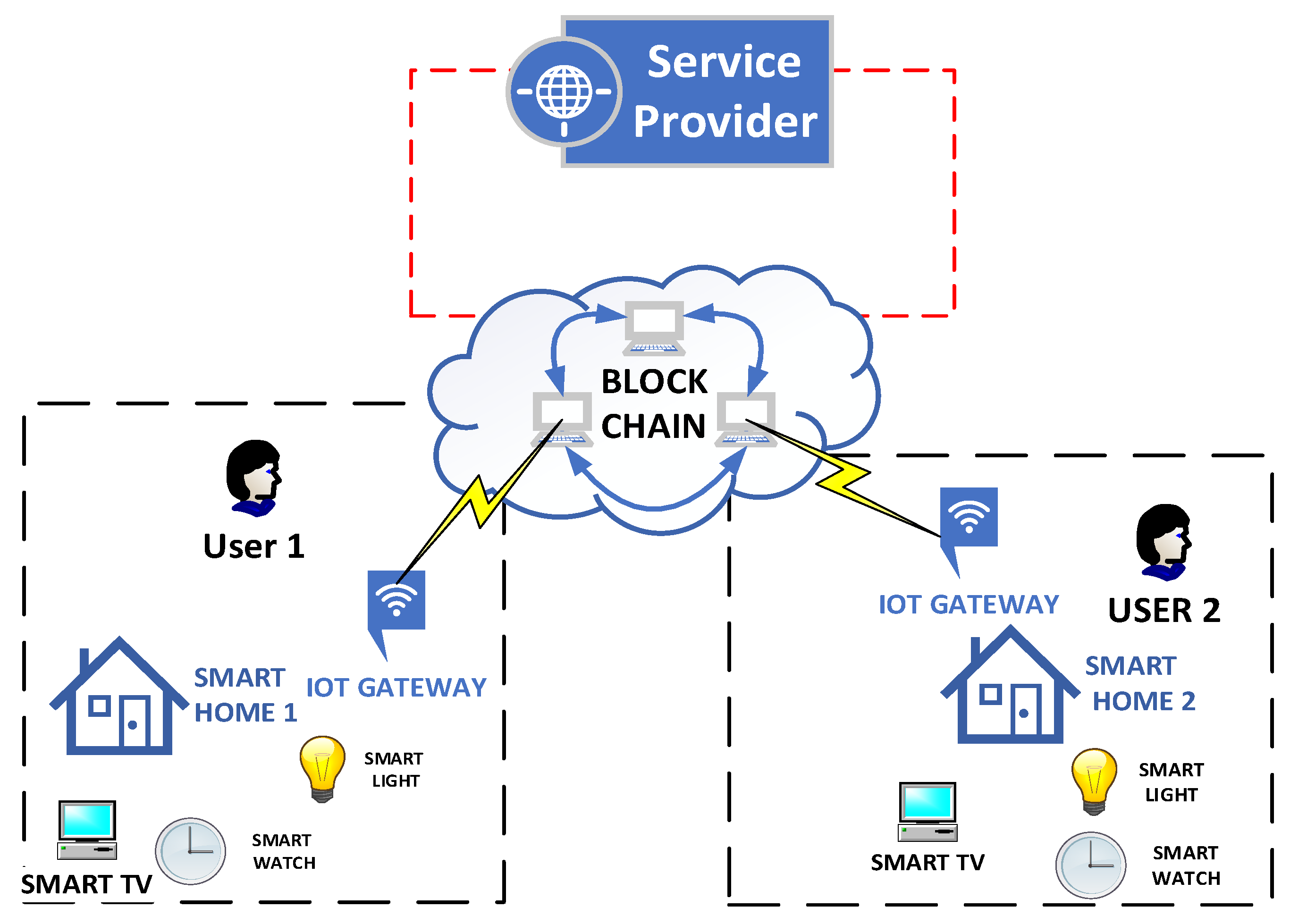 Sustainability 14 08801 g014
